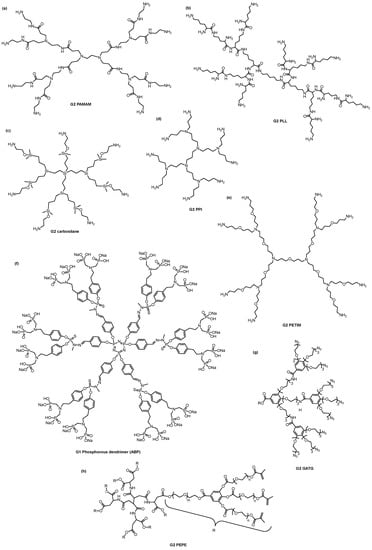 Chemical Kinetic Strategies for High‐Throughput Screening of Protein  Aggregation Modulators - Sárkány - 2019 - Chemistry – An Asian Journal -  Wiley Online Library