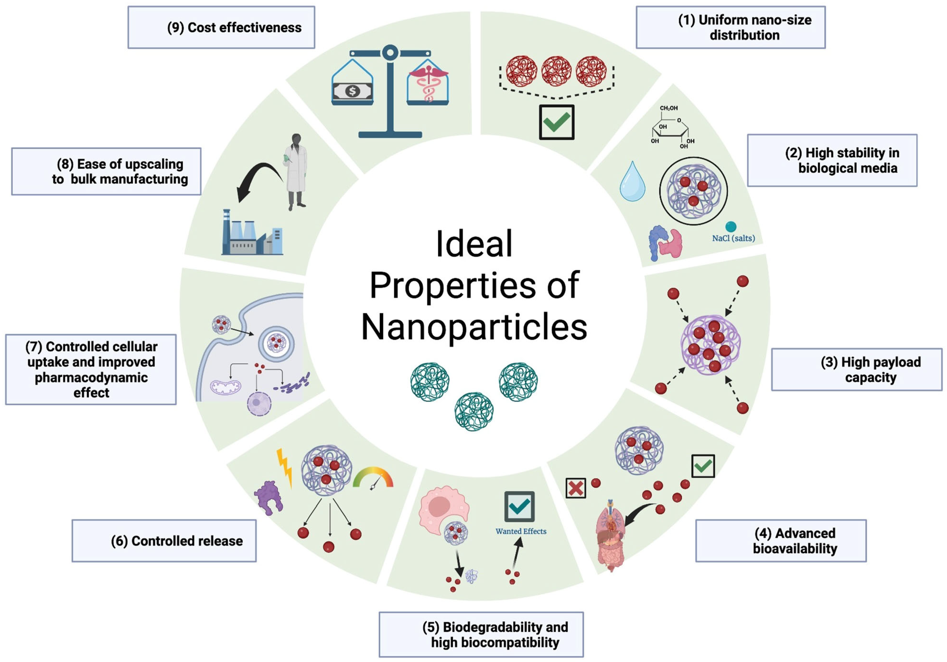Pharmaceutics 15 01094 g004