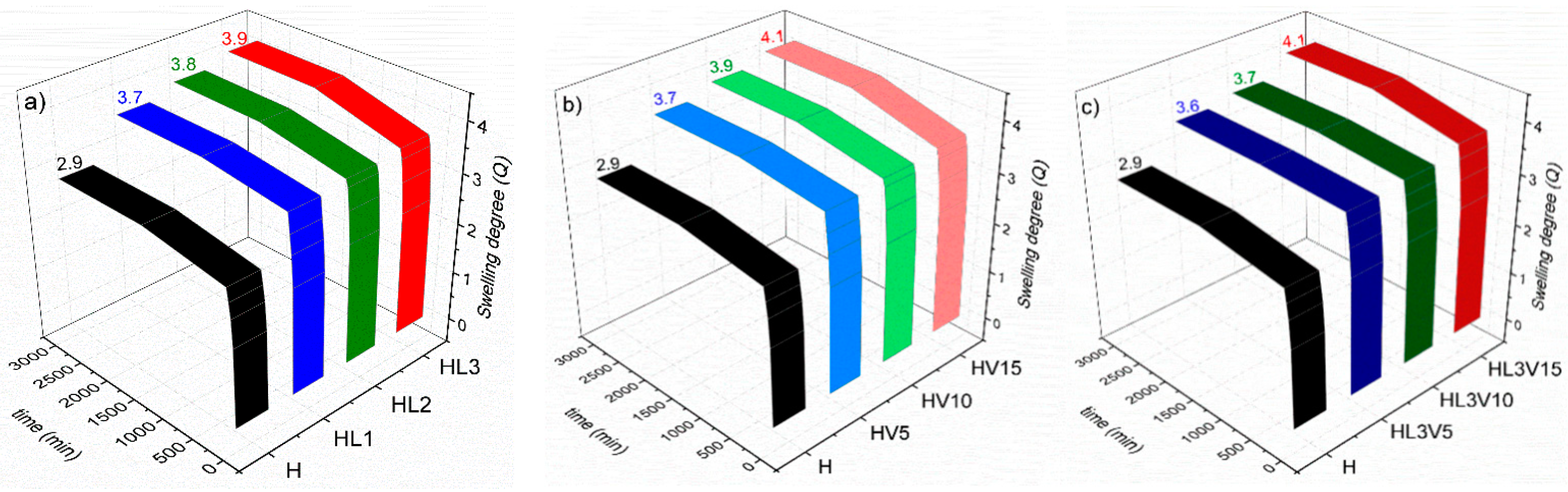 Pharmaceutics 15 01097 g003