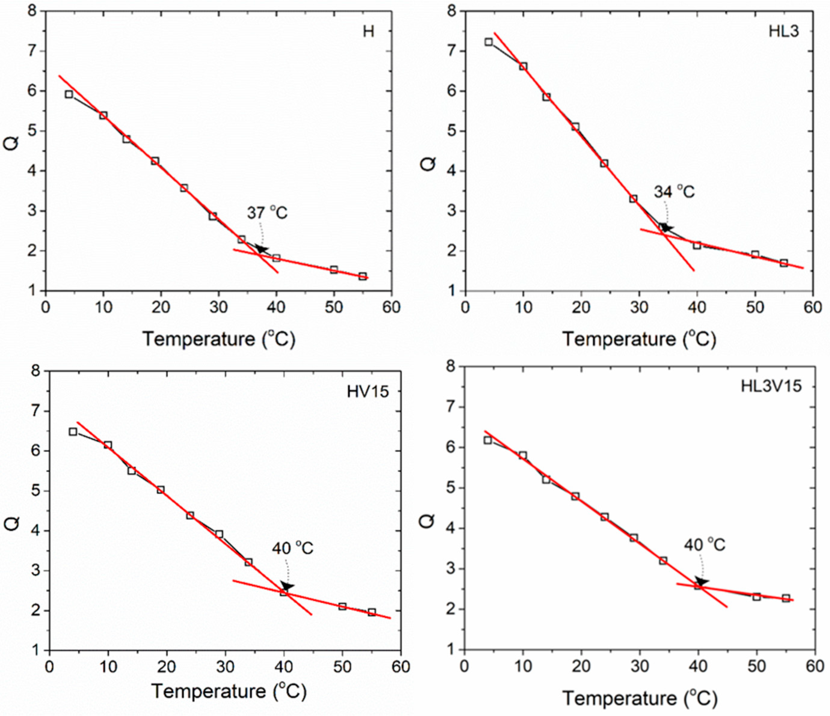 Pharmaceutics 15 01097 g004