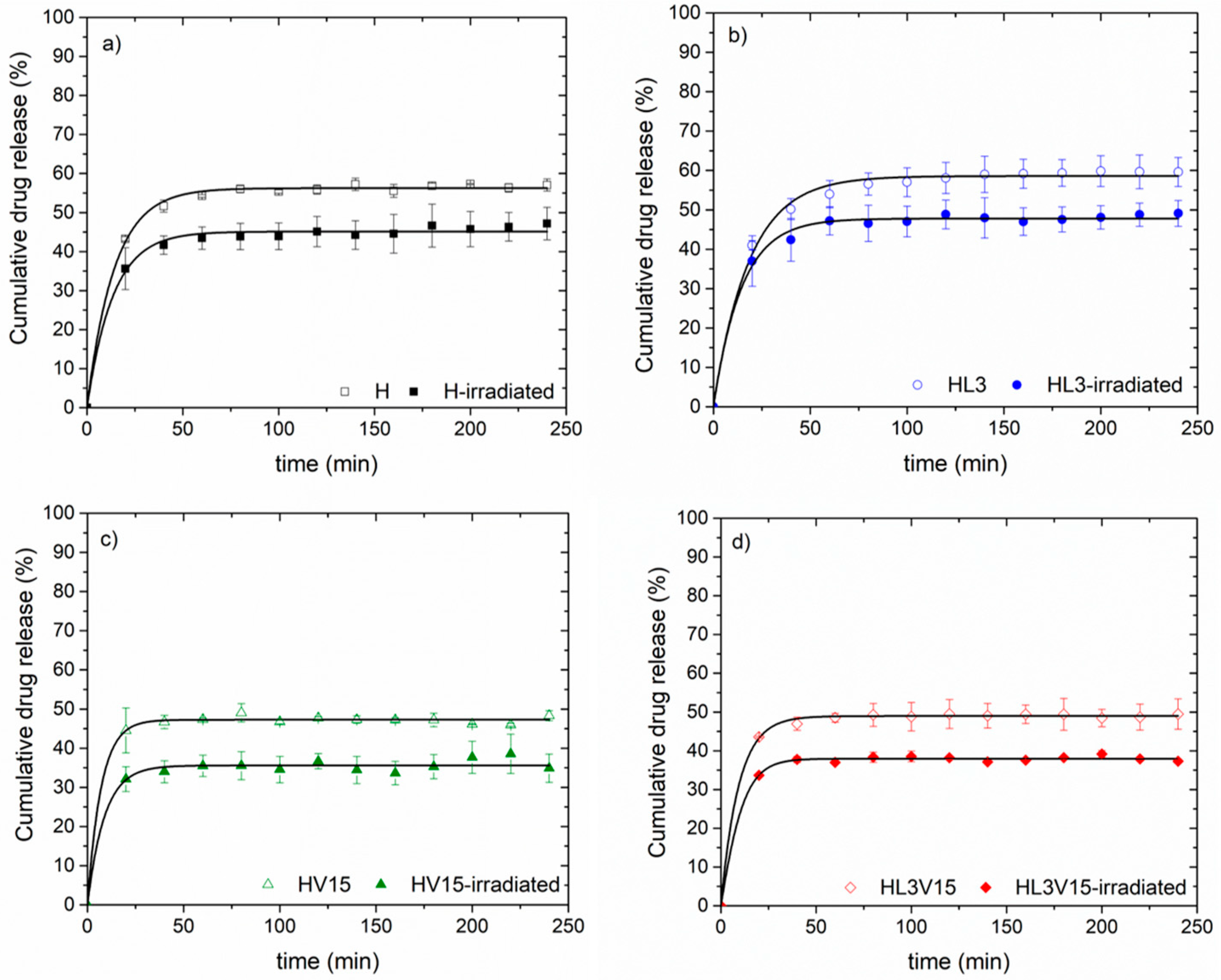 Pharmaceutics 15 01097 g009