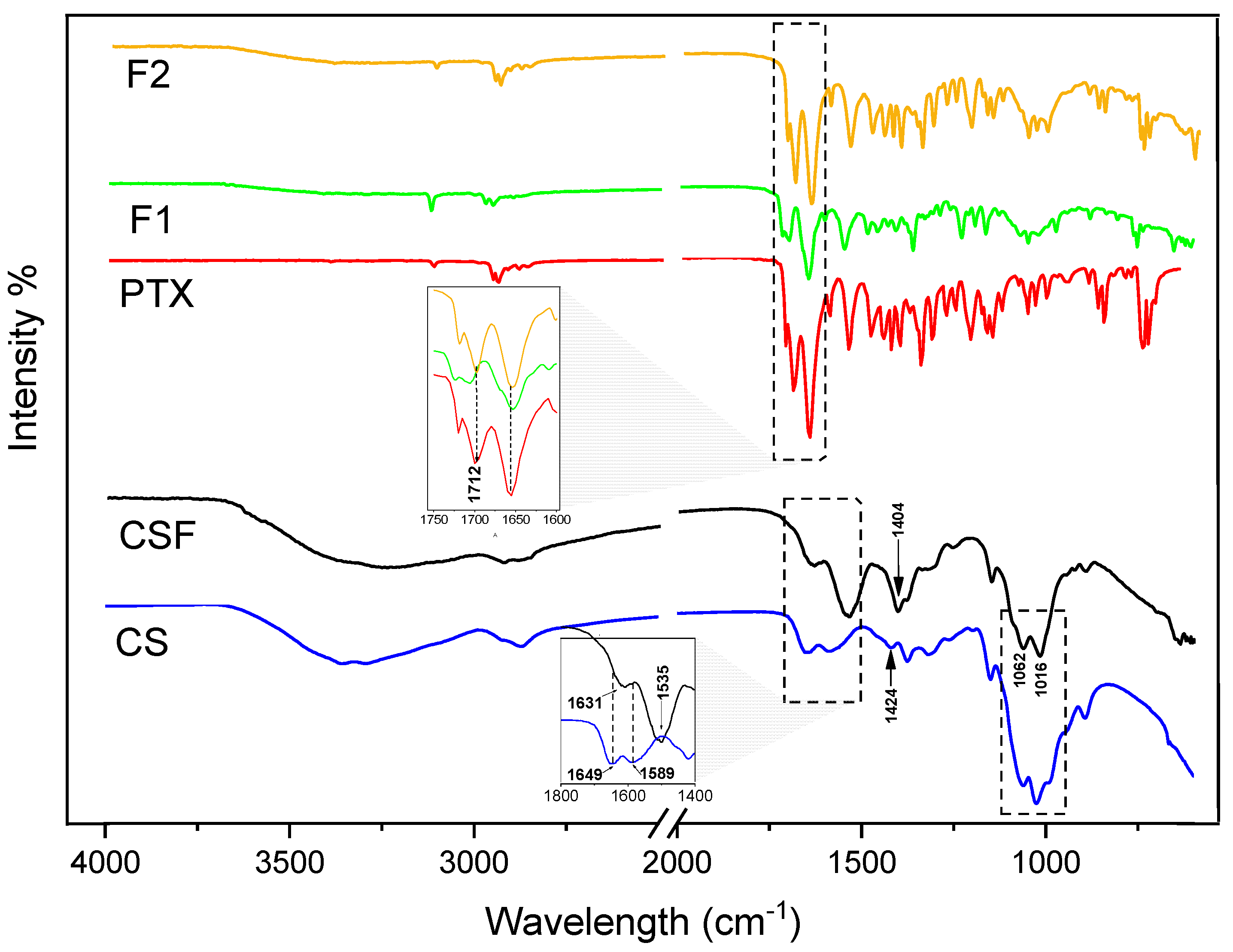 Pharmaceutics 15 01122 g002