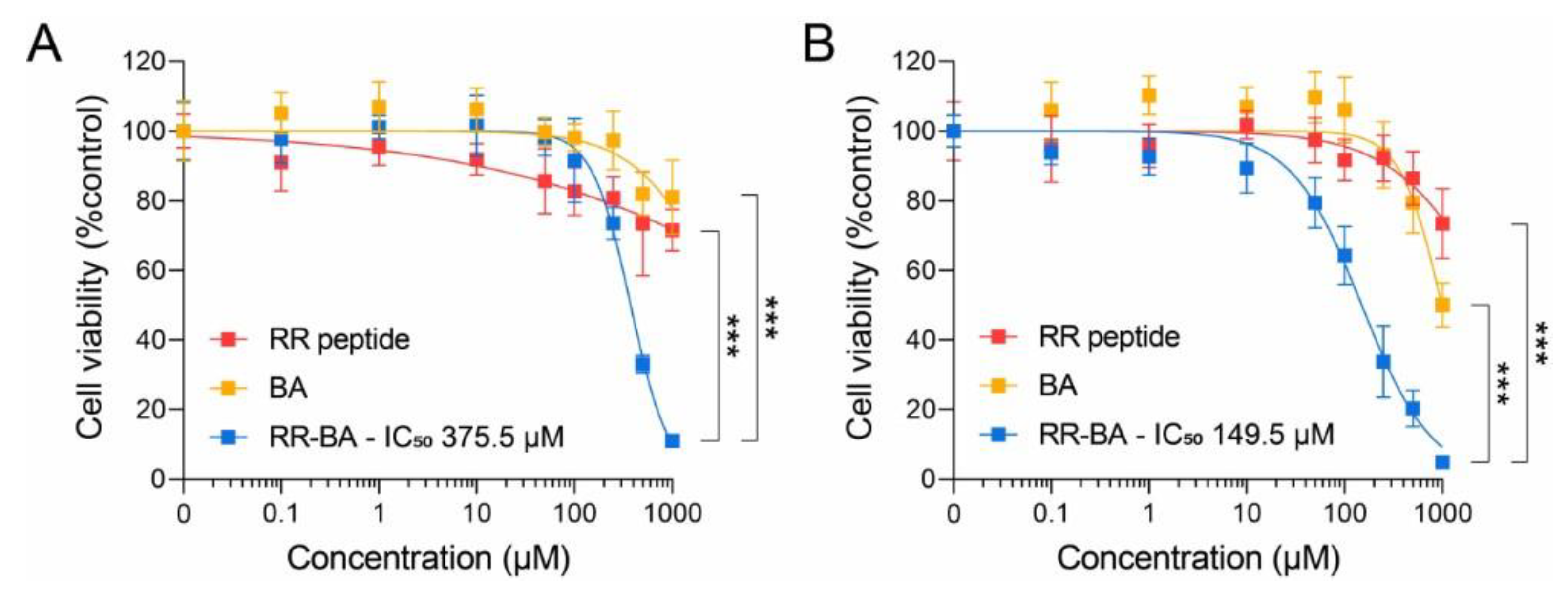 Pharmaceutics 15 01131 g006