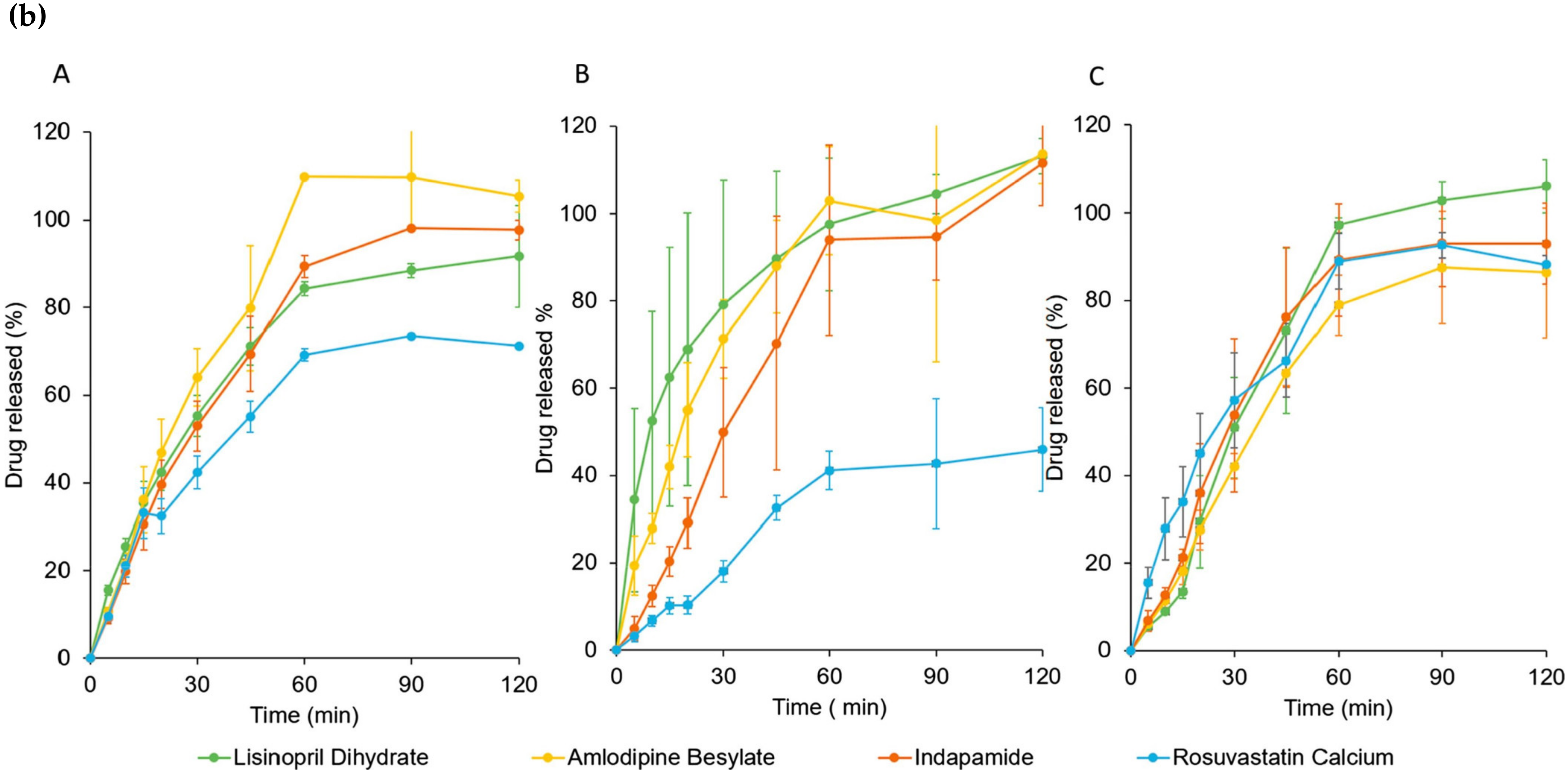 Pharmaceutics 15 01152 g004b
