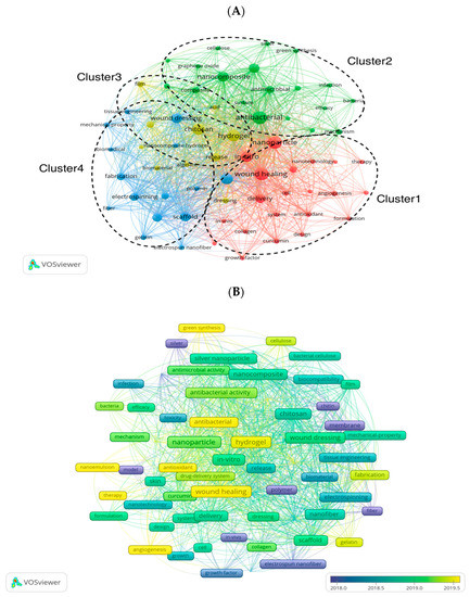 Frontiers  A Scientometric Analysis and Visualization Discovery of  Enhanced Recovery After Surgery