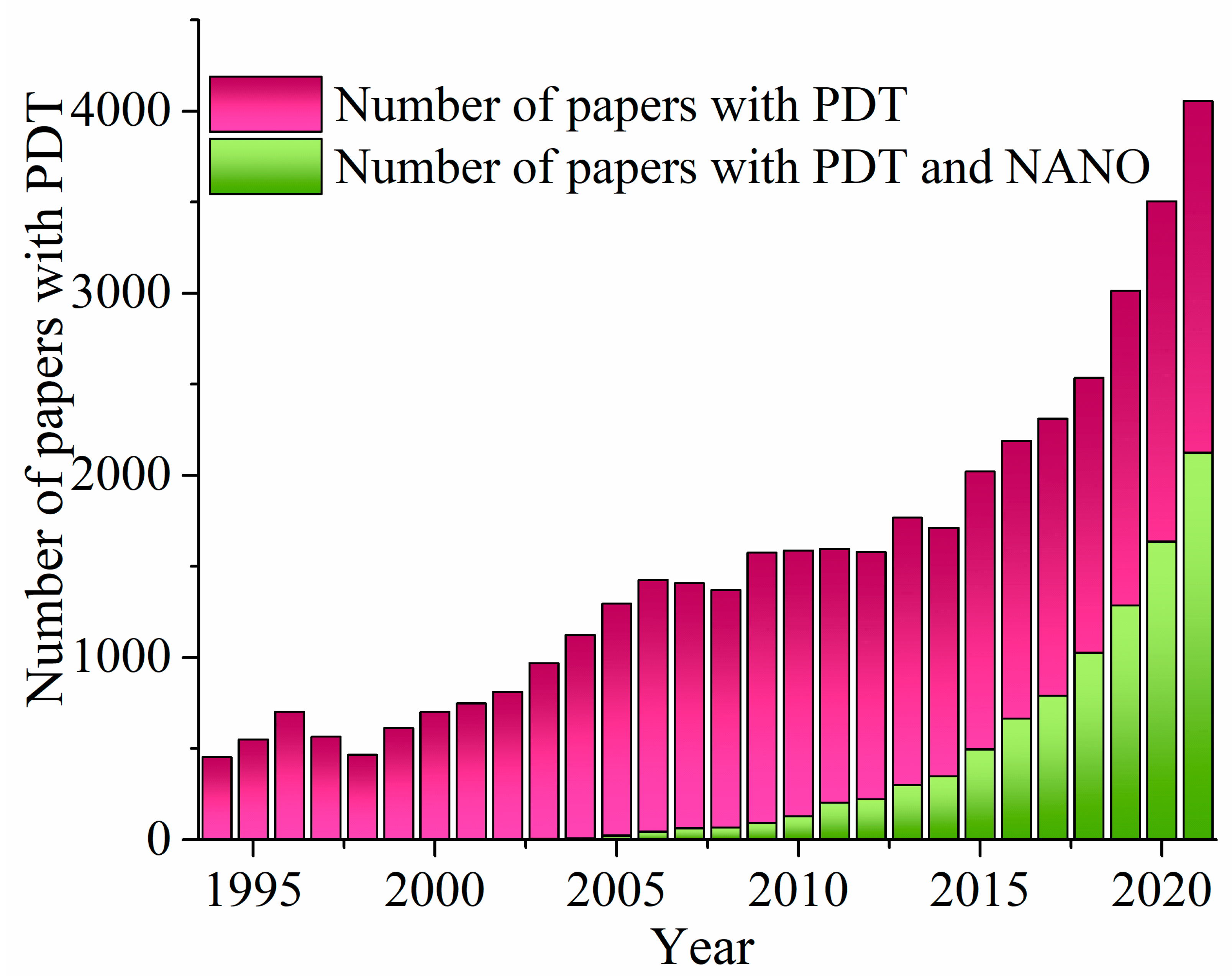 Pharmaceutics 15 01170 g002