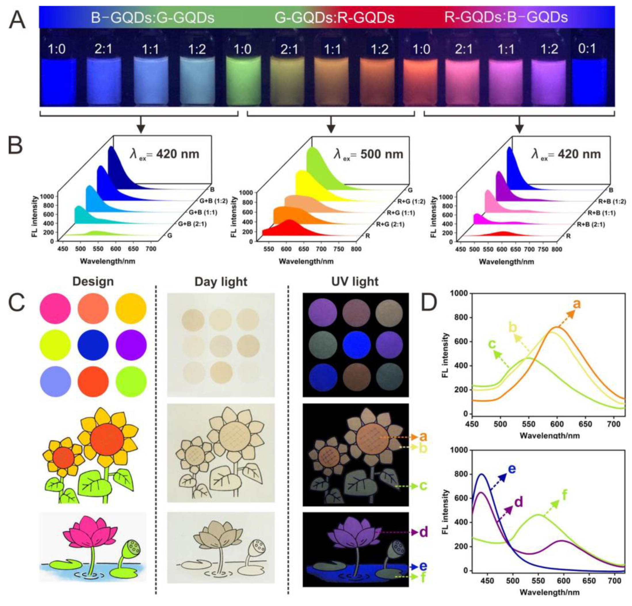 Pharmaceutics 15 01170 g005