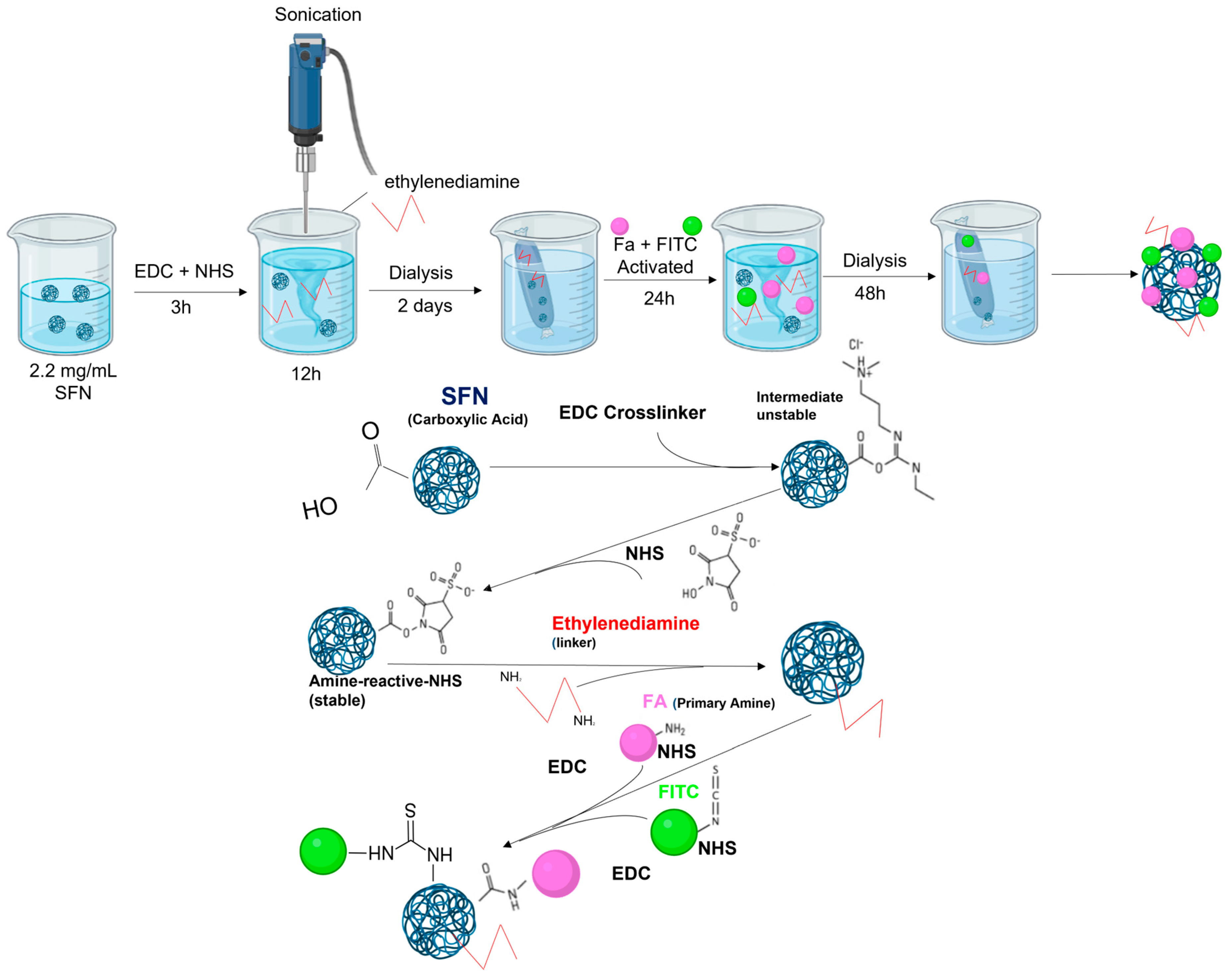 Pharmaceutics 15 01186 g004 Pharmaceutics 15 01186 g004