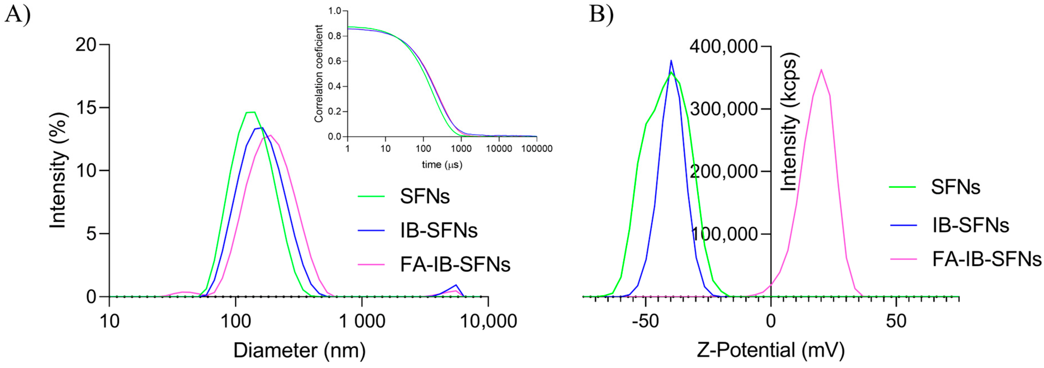 Pharmaceutics 15 01186 g011 Pharmaceutics 15 01186 g011