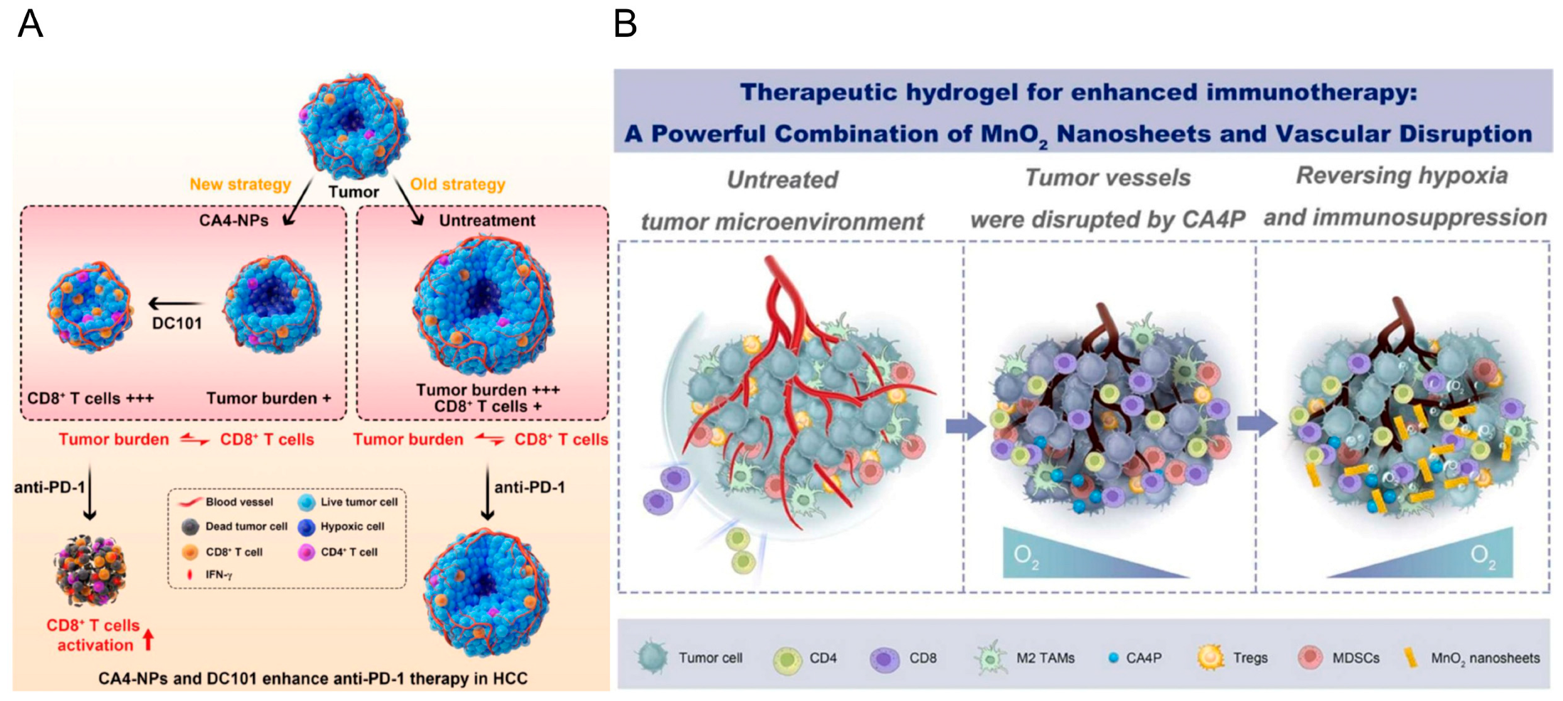 Pharmaceutics | Free Full-Text | Nanomaterial-Based Antivascular 