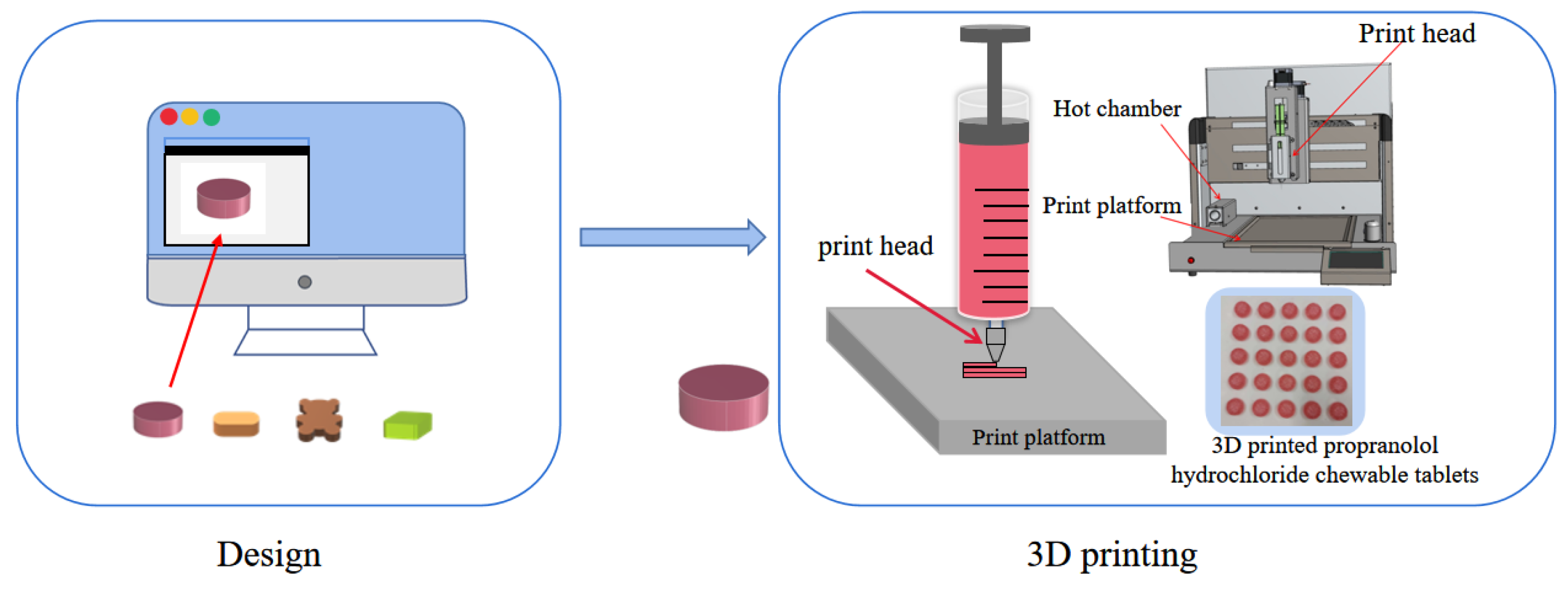 Pharmaceutics 15 01218 g001