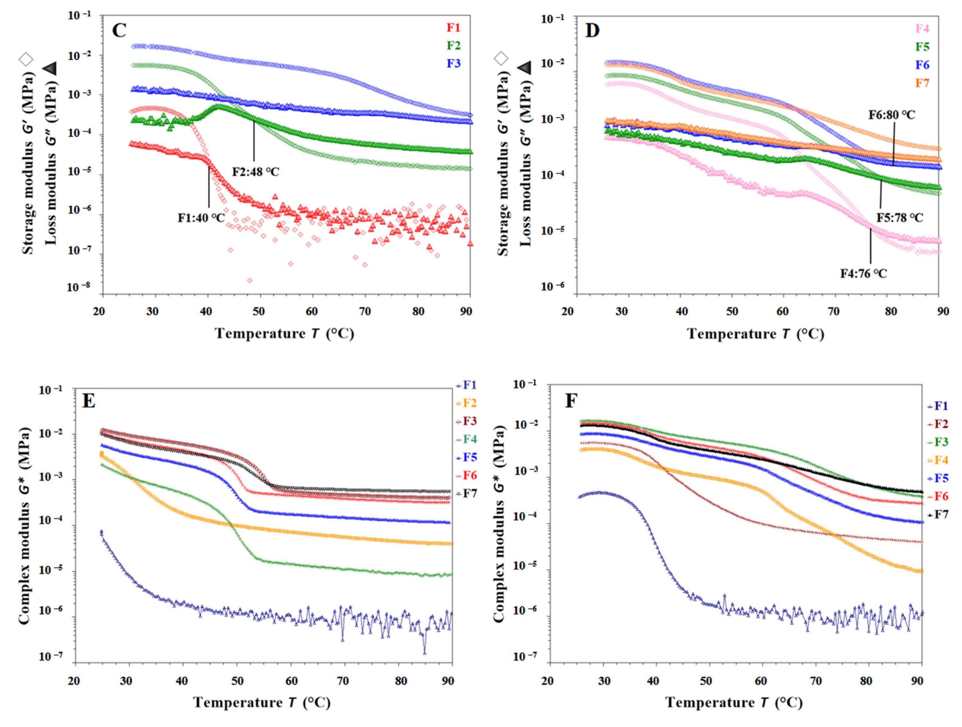 Pharmaceutics 15 01218 g004b