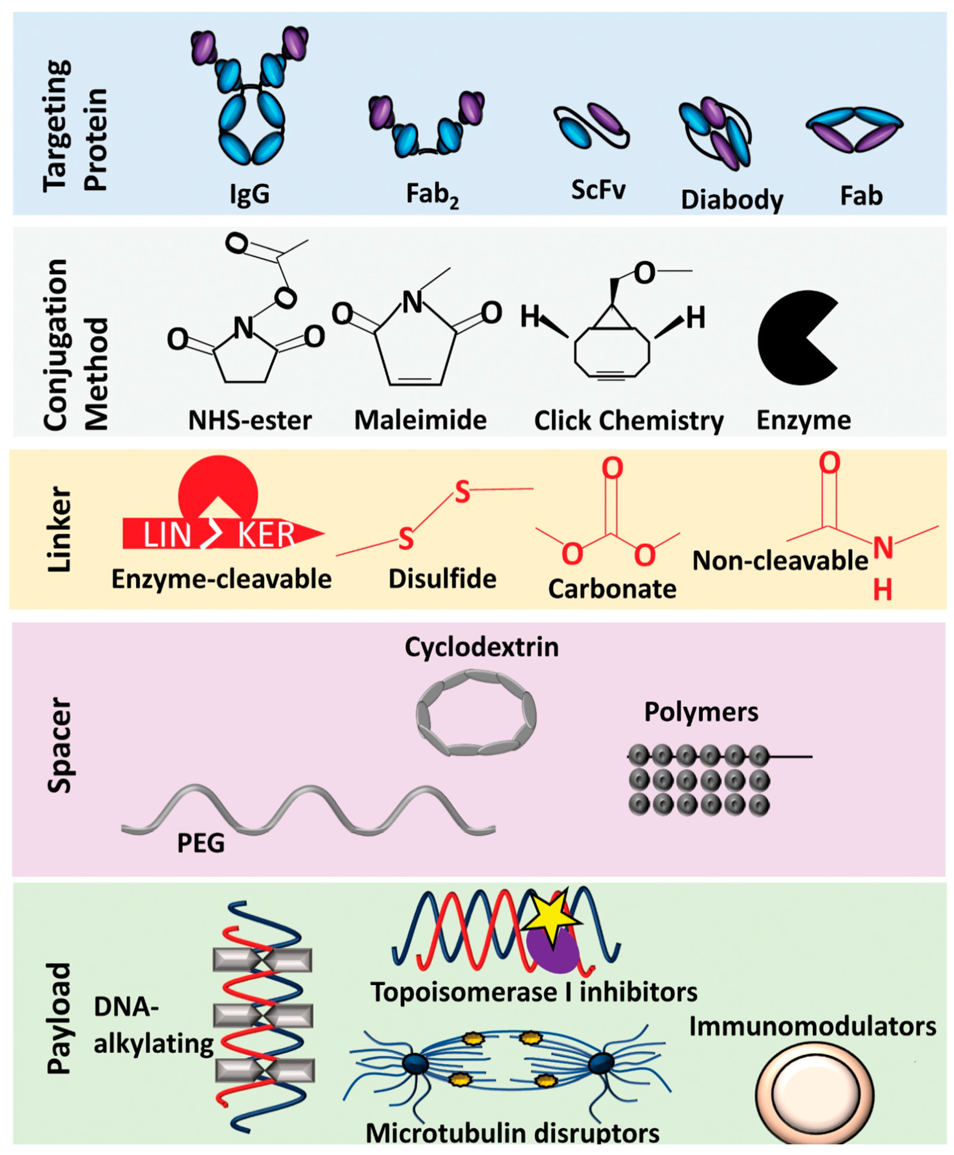 Pharmaceutics 15 01242 g003 Pharmaceutics 15 01242 g003