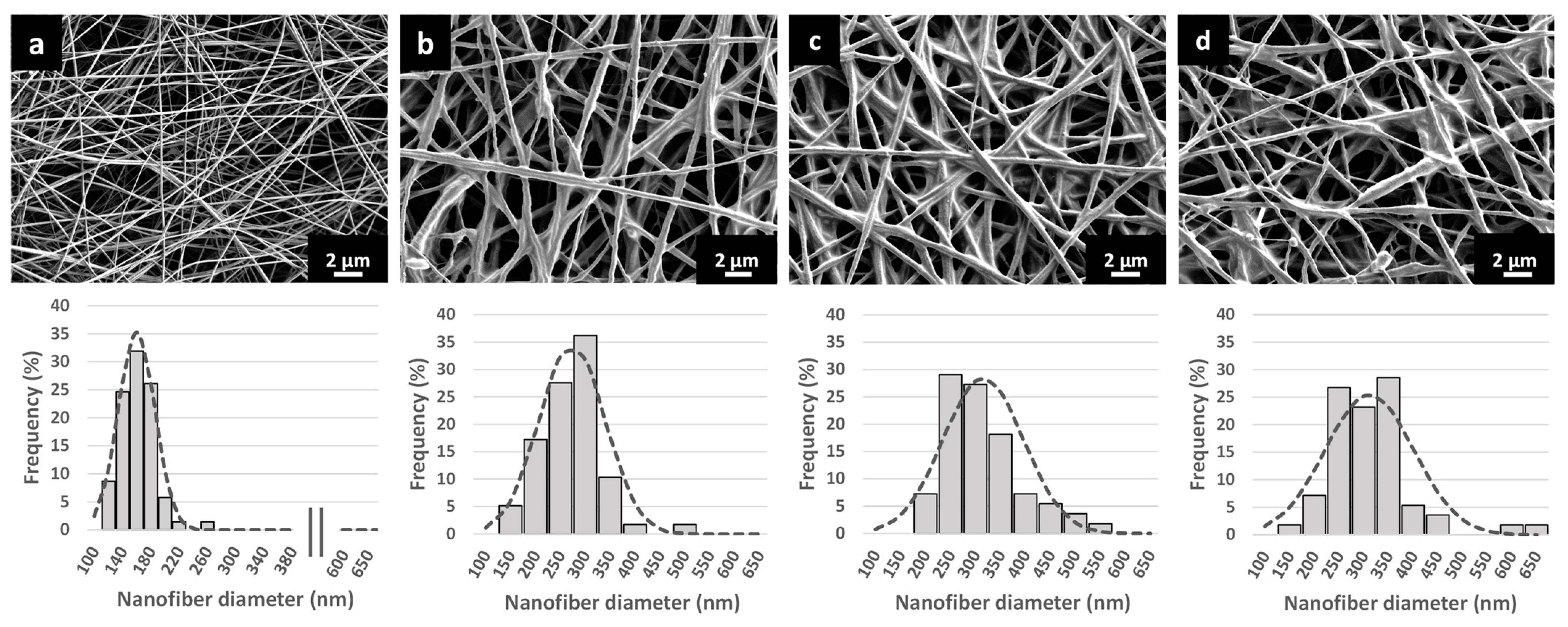 Pharmaceutics 15 01245 g002