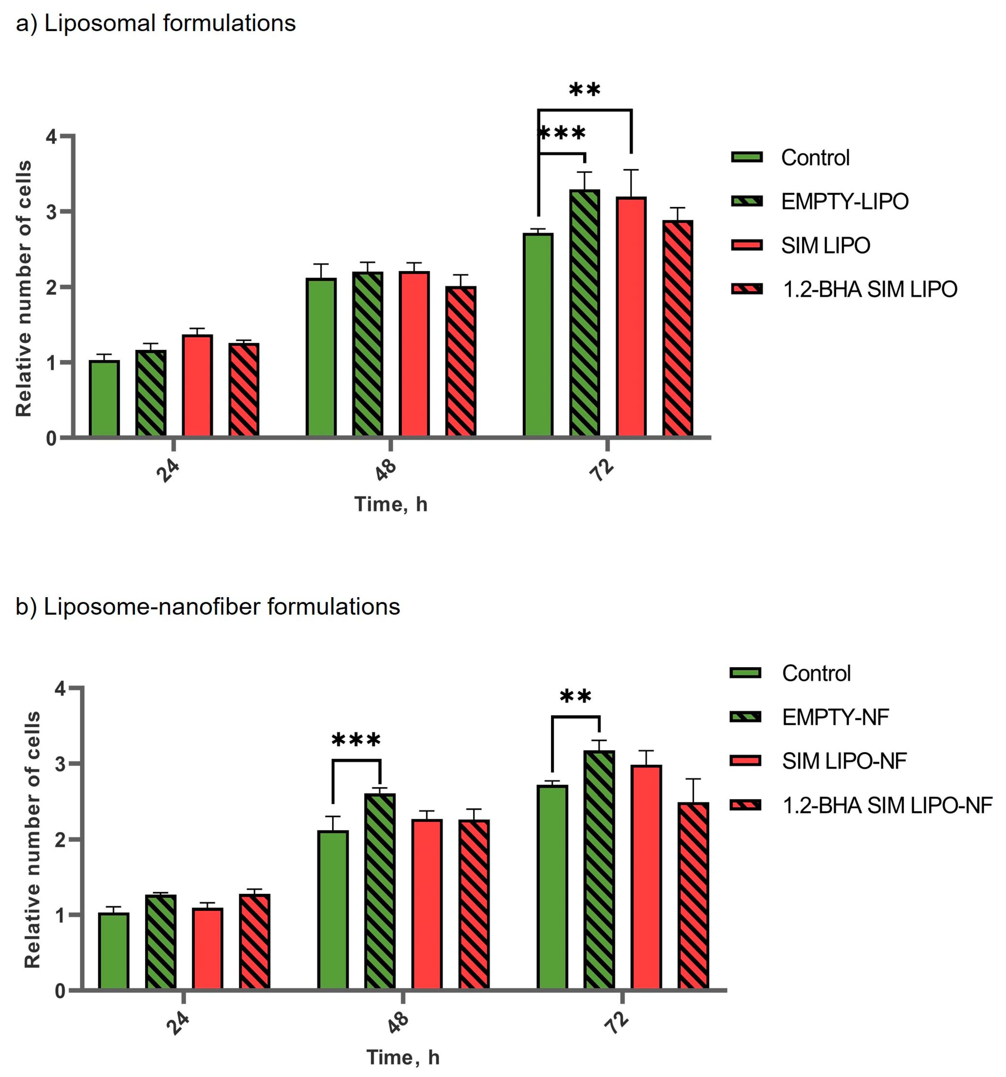 Pharmaceutics 15 01245 g008