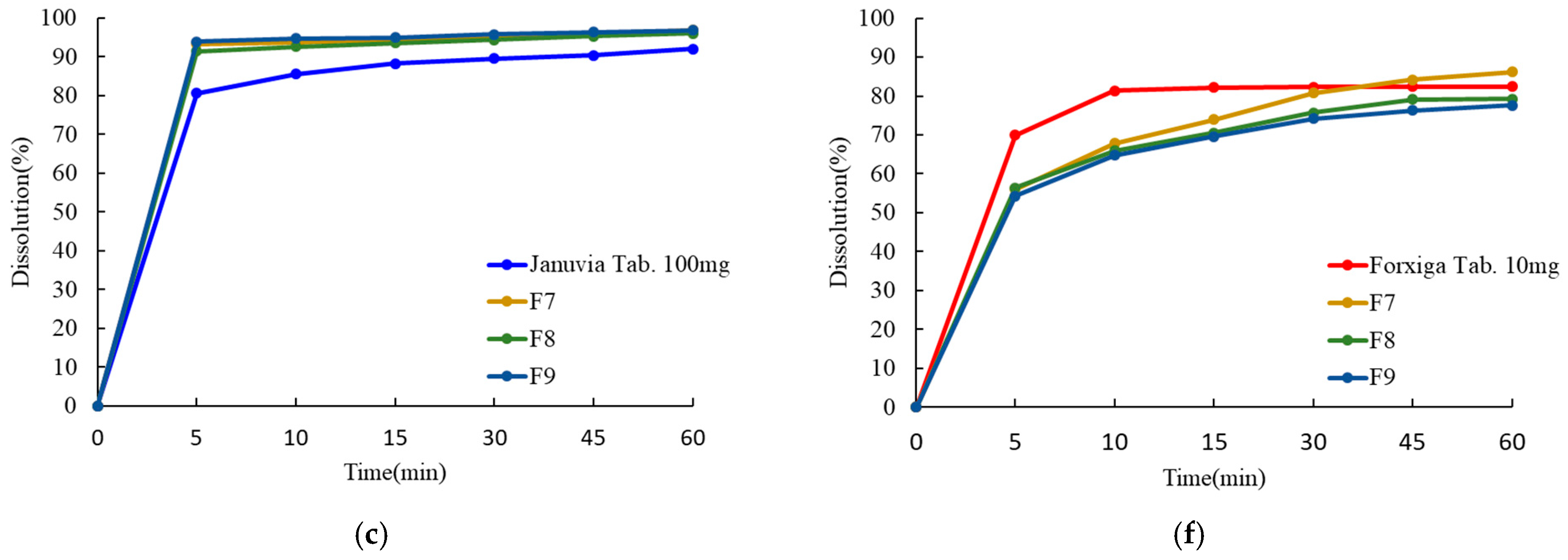 Pharmaceutics | Free Full-Text | Development Of Clinically Optimized ...