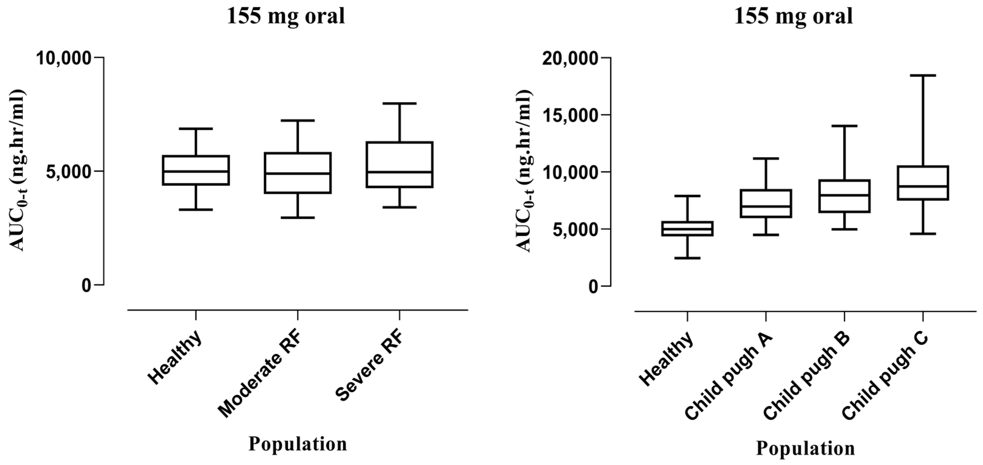 Pharmaceutics | Free Full-Text | Predicting Hydroxychloroquine ...