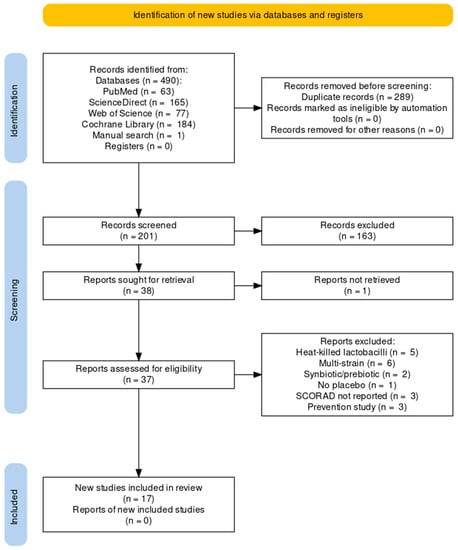 L. rhamnosus probiotic shows long-lasting anti-eczema benefits for kids: RCT