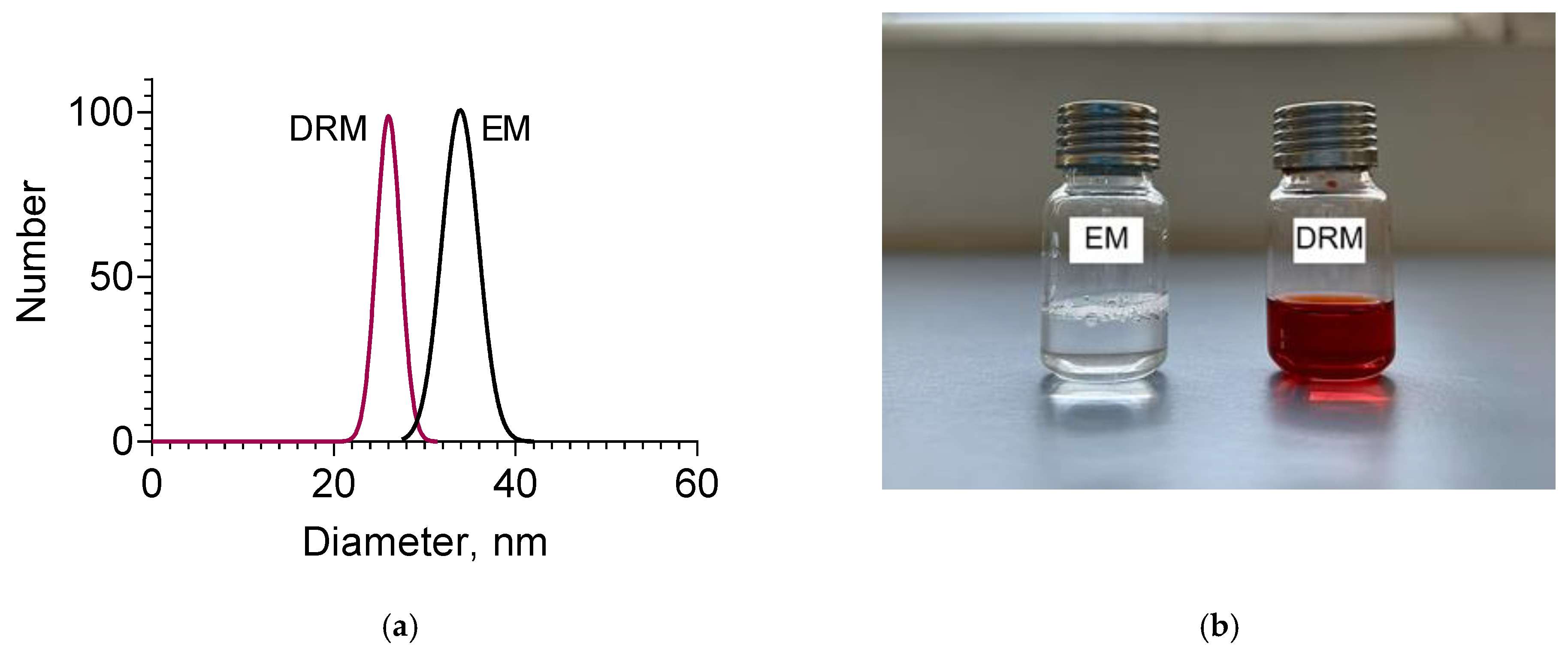 Pharmaceutics 15 01287 g004