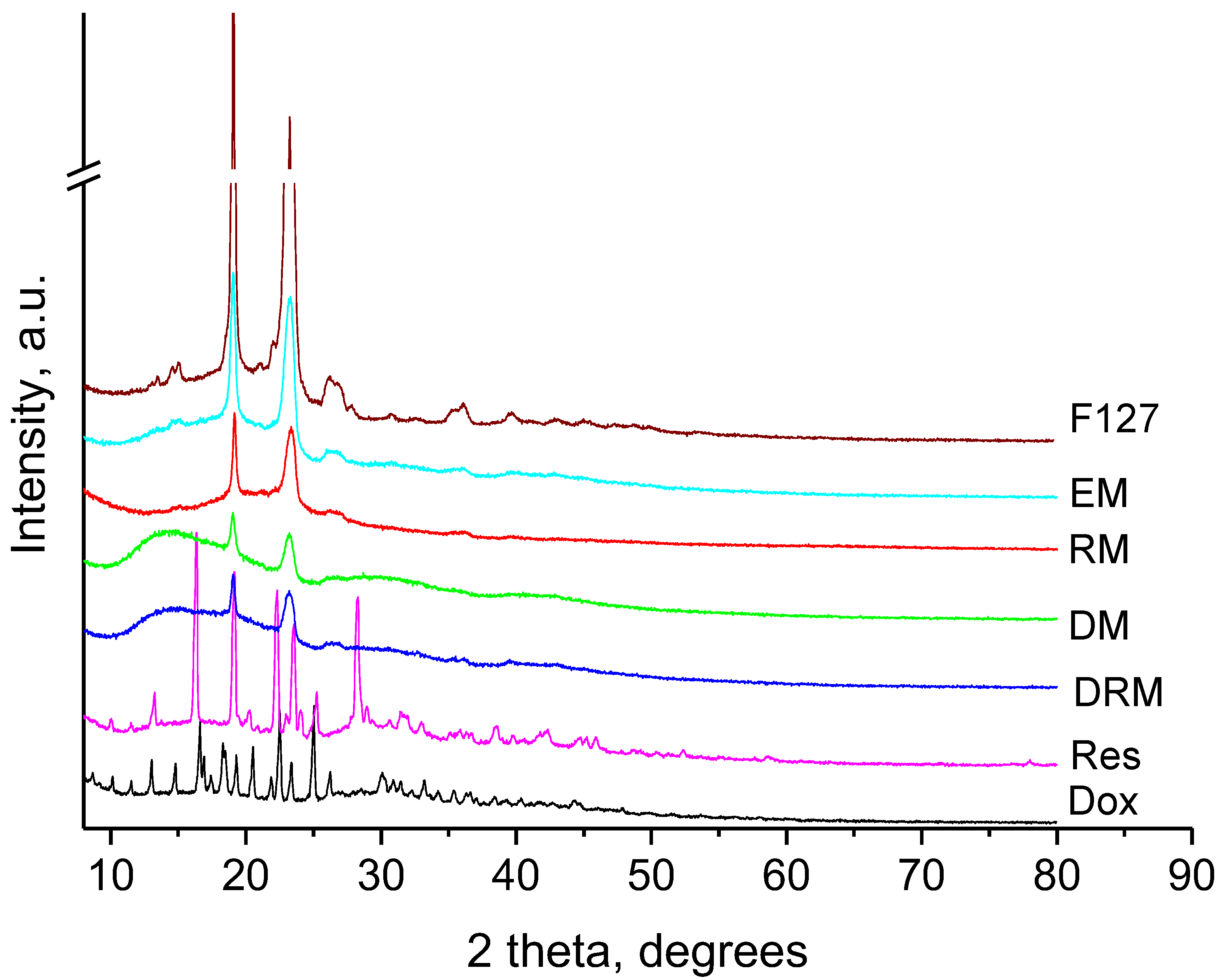 Pharmaceutics 15 01287 g006