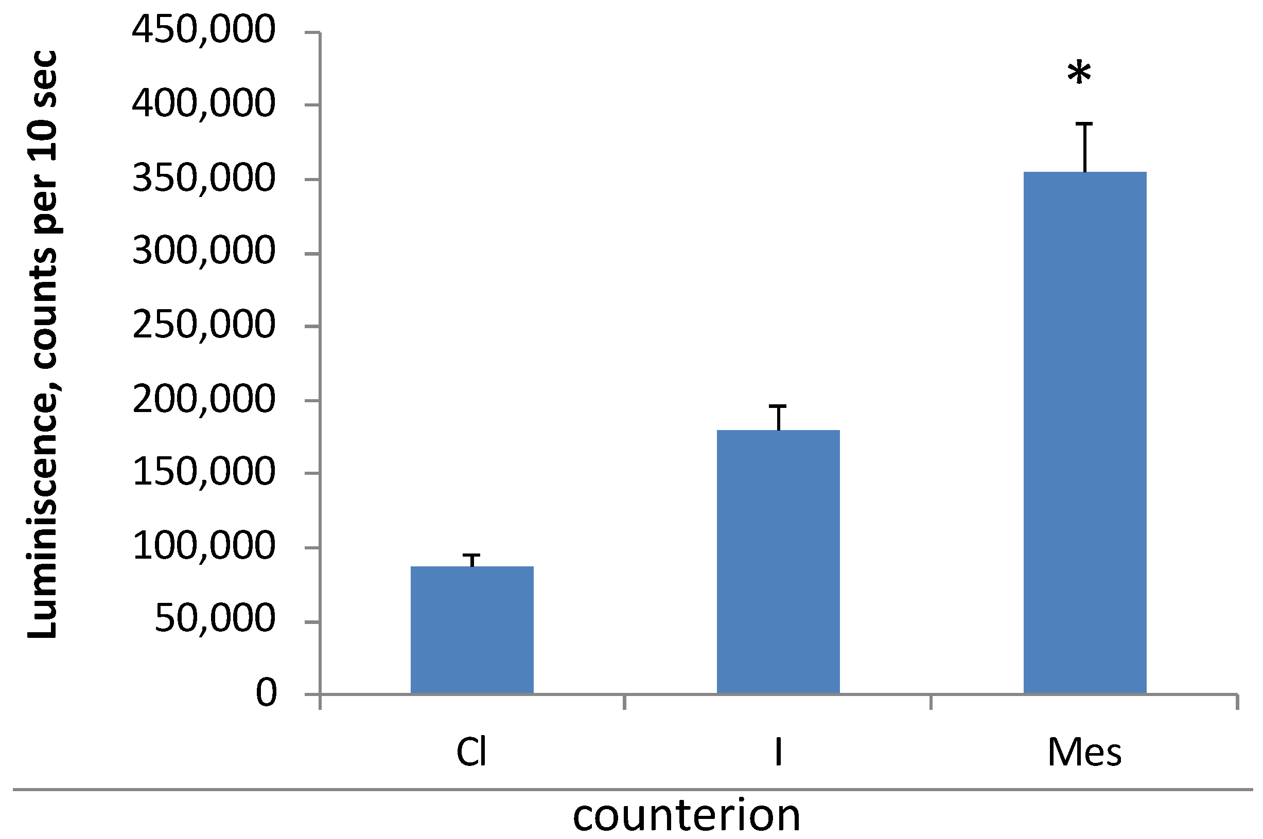 Pharmaceutics 15 01289 g006 Pharmaceutics 15 01289 g006
