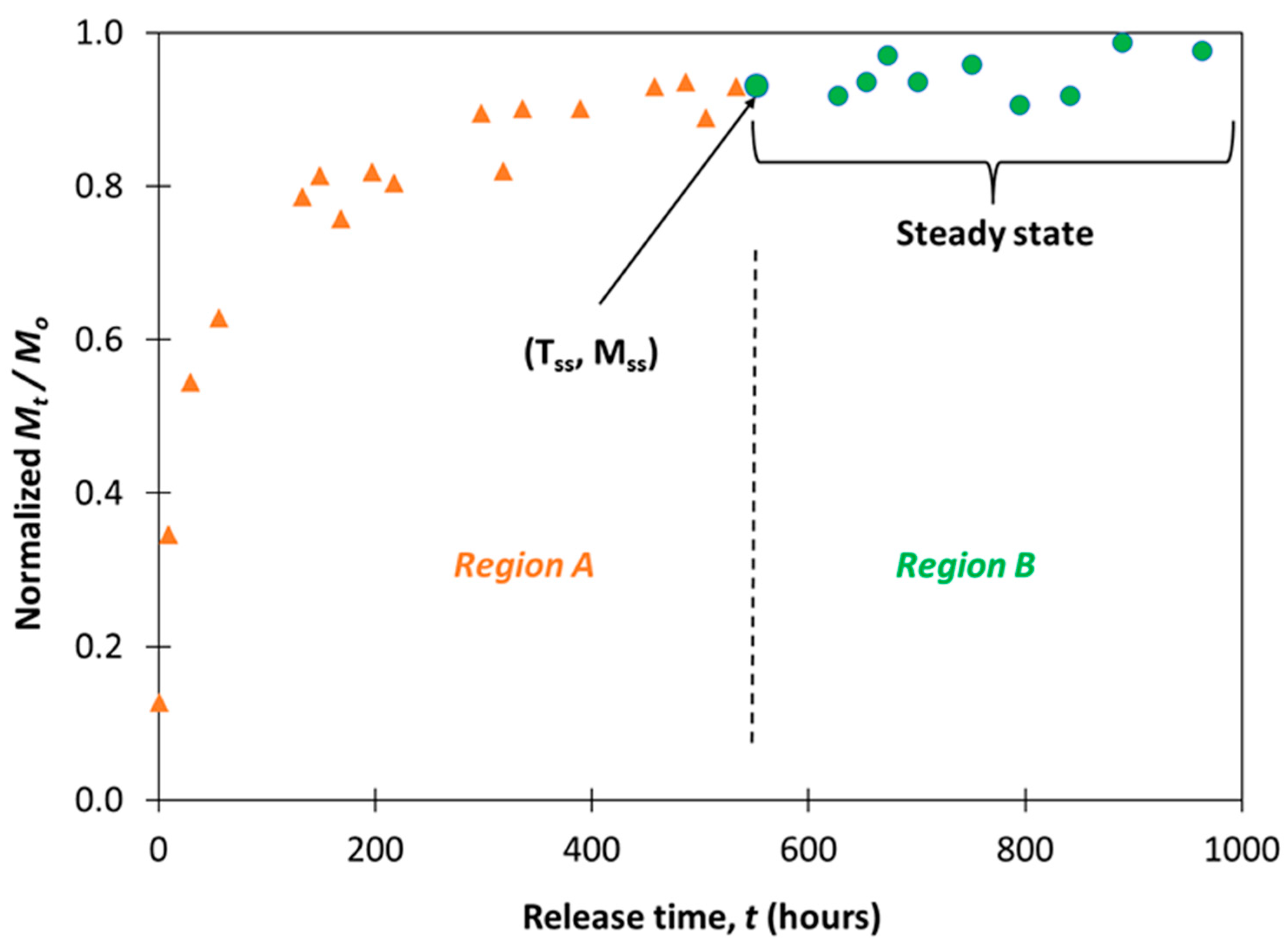 Pharmaceutics 15 01301 g001 Pharmaceutics 15 01301 g001