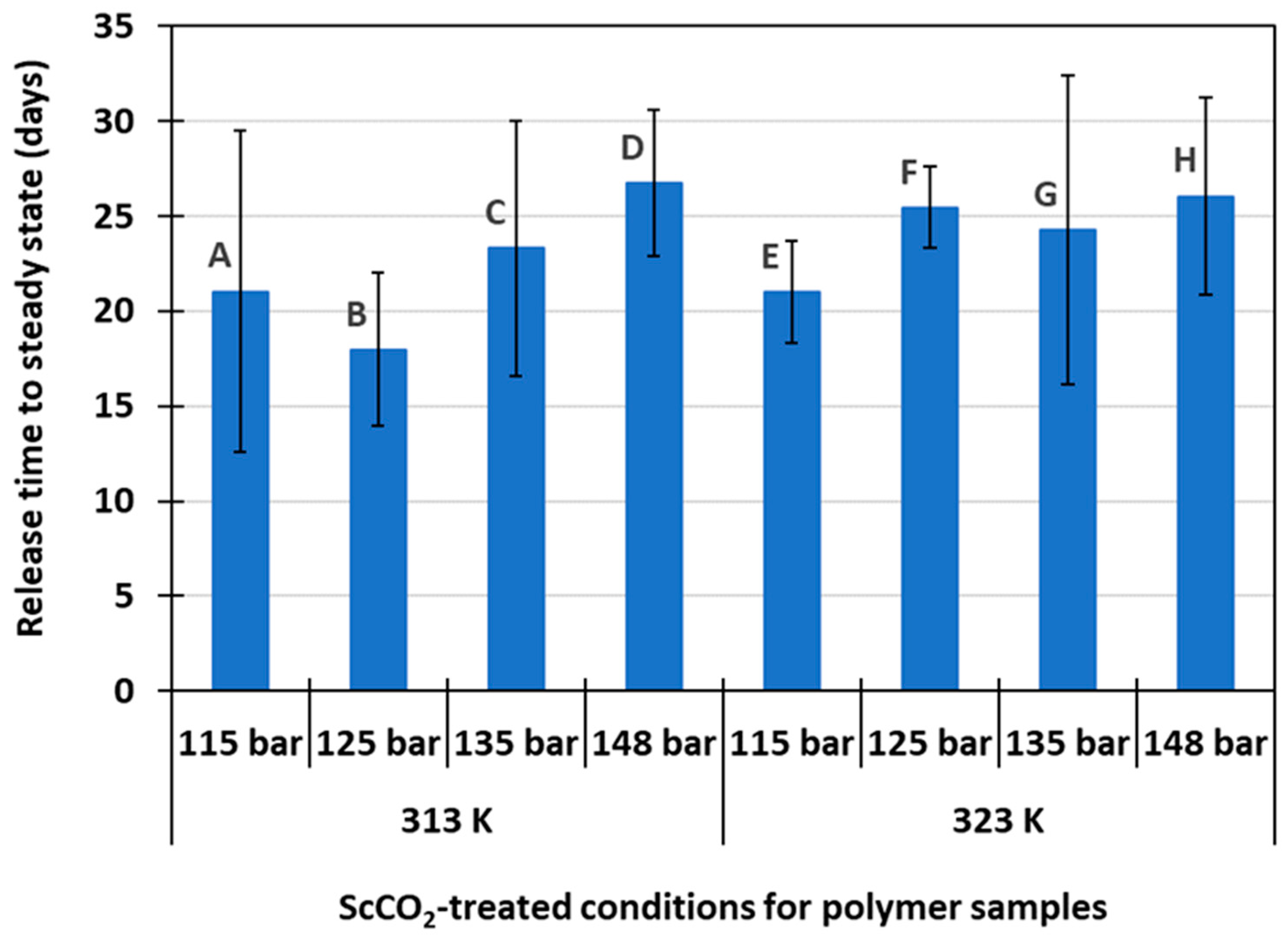 Pharmaceutics 15 01301 g003 Pharmaceutics 15 01301 g003