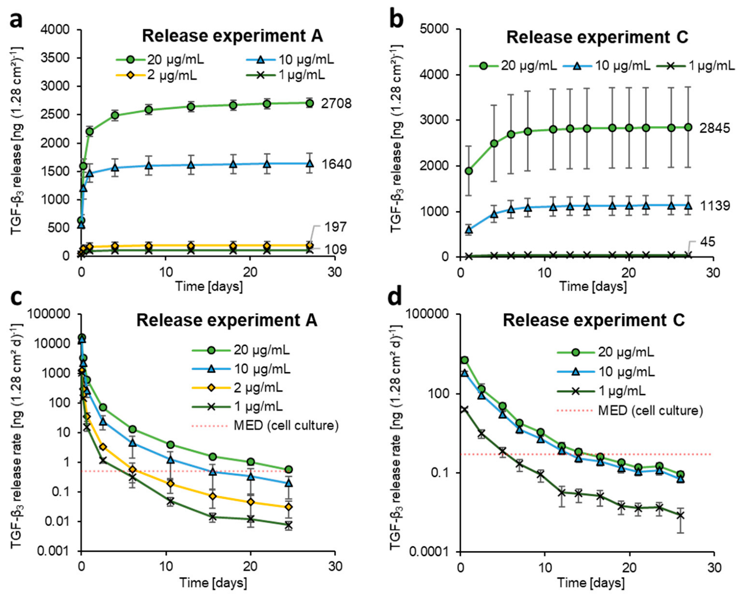 Pharmaceutics 15 01303 g002