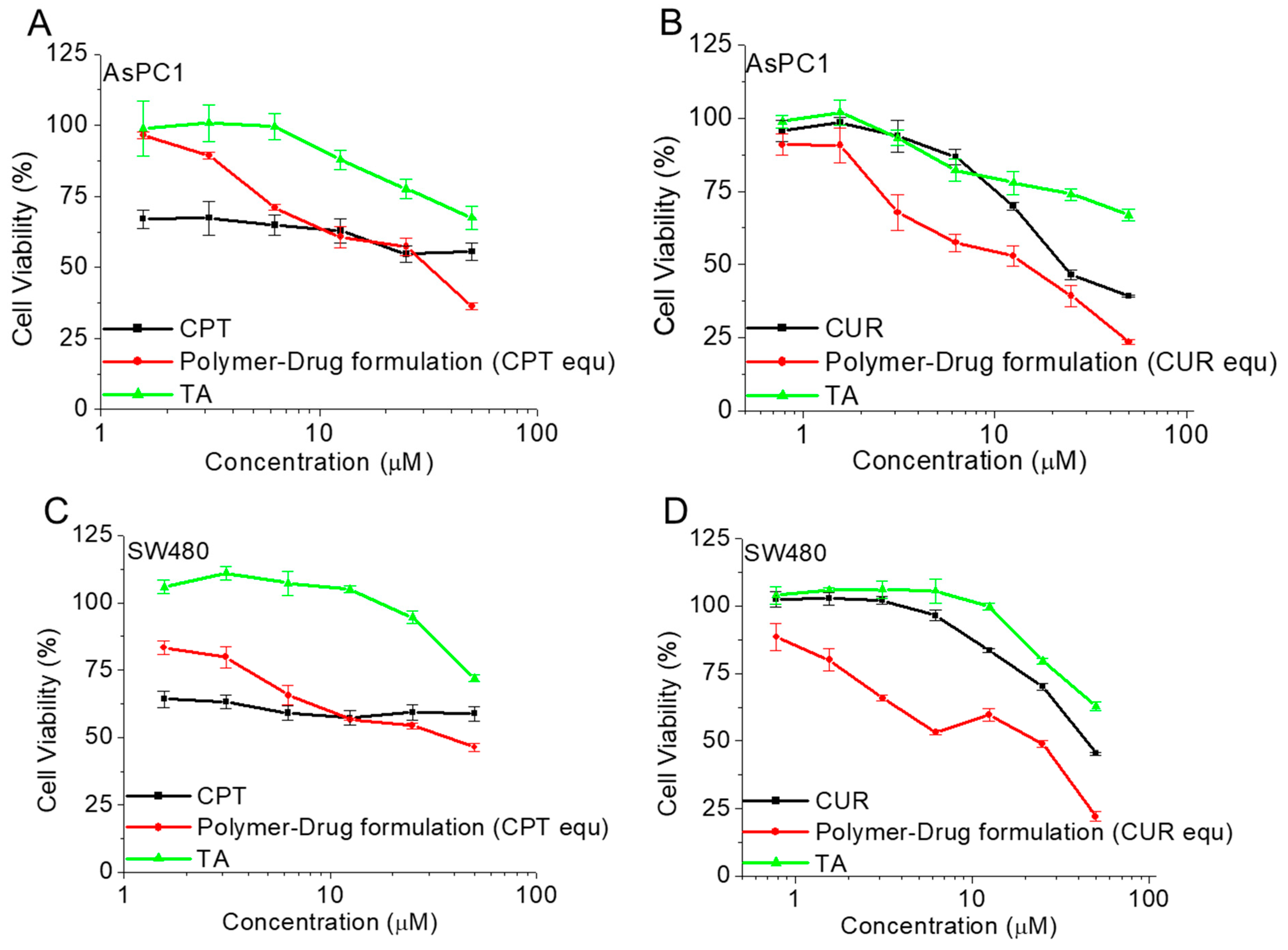 Pharmaceutics 15 01326 g011