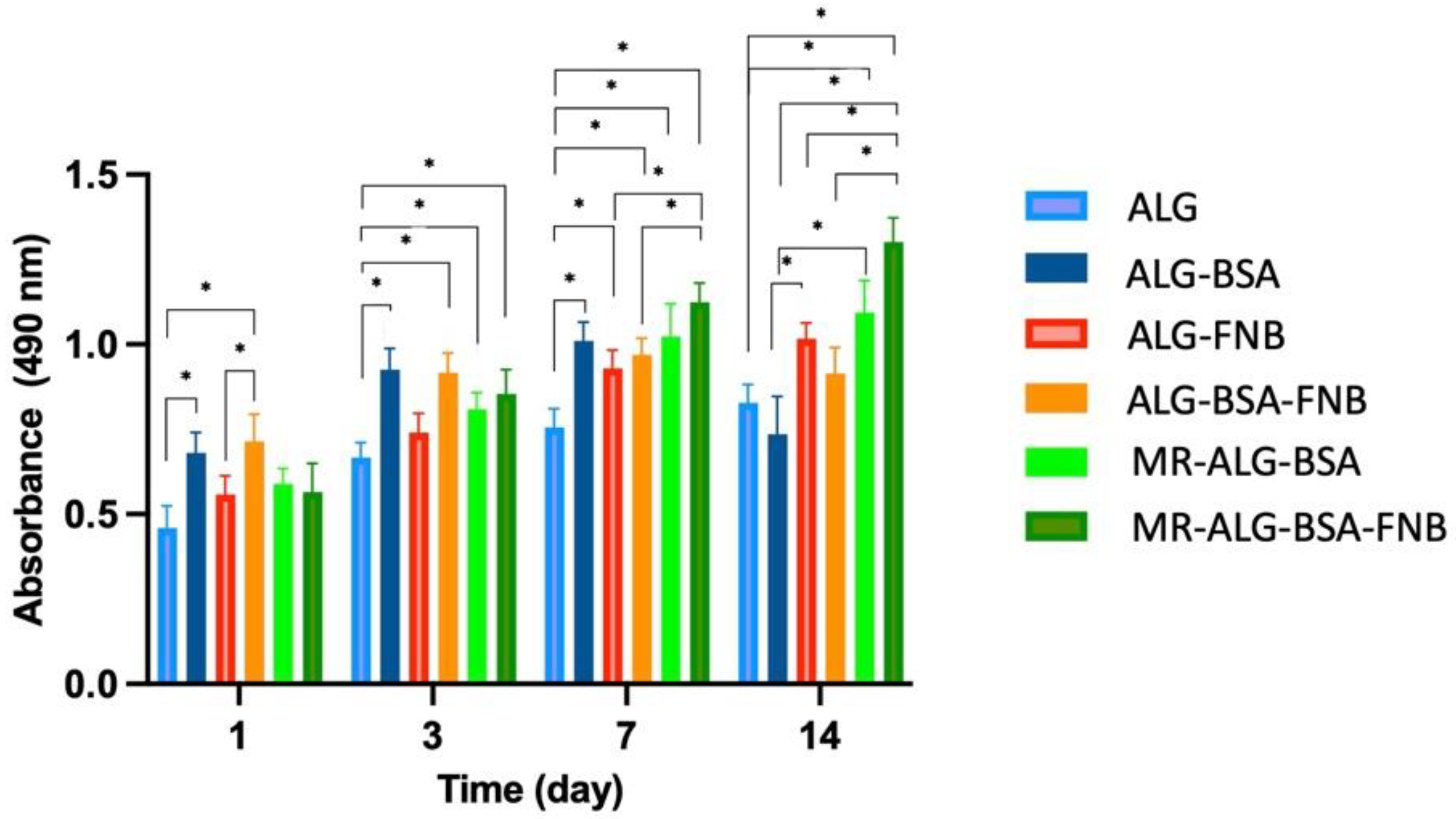 Pharmaceutics 15 01330 g004