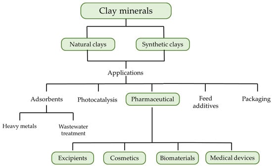 Buy 1/2 Vinyl J-Channel Natural Clay Natural Clay