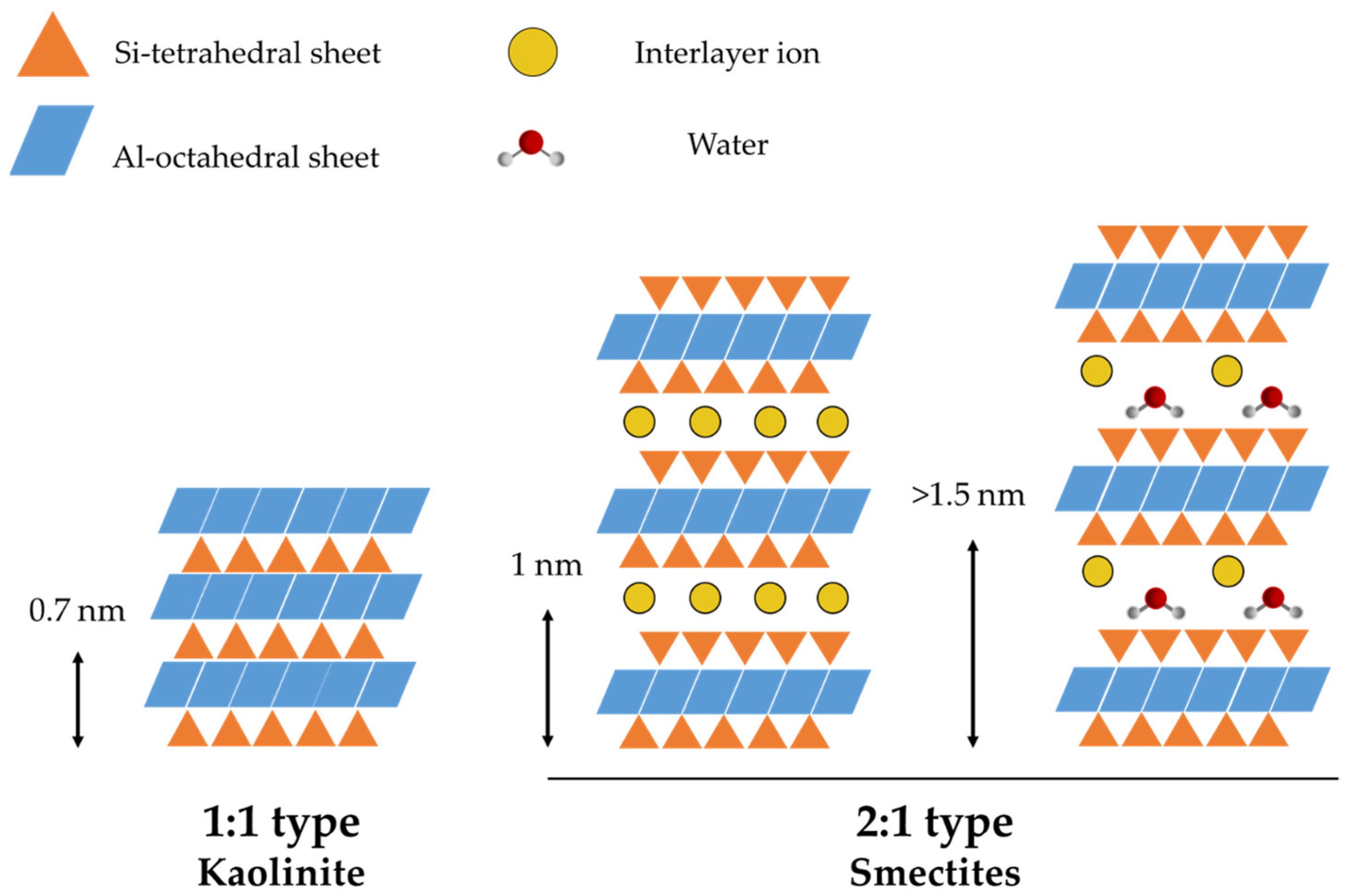 Pharmaceutics 15 01368 g003