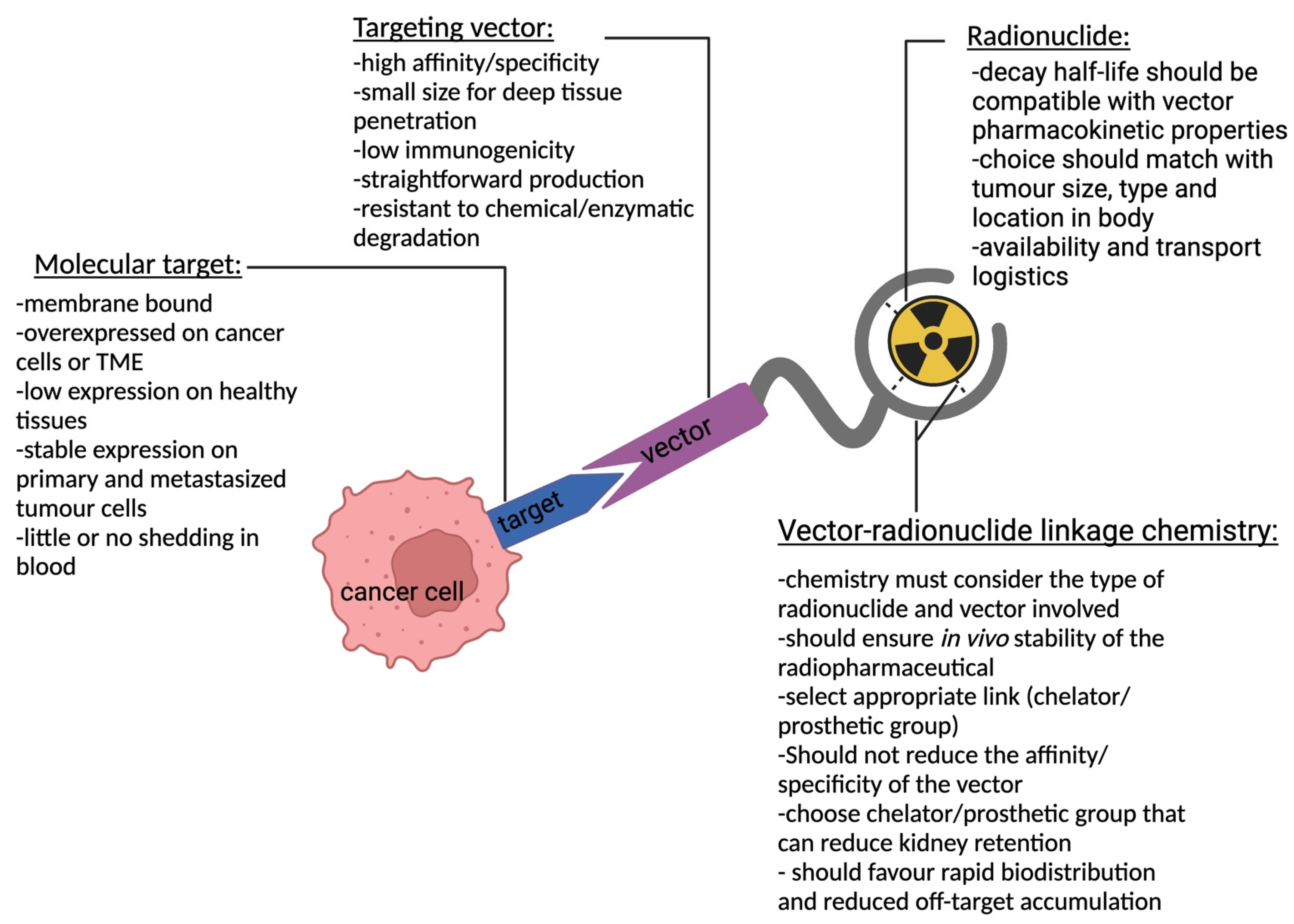 Pharmaceutics 15 01378 g001