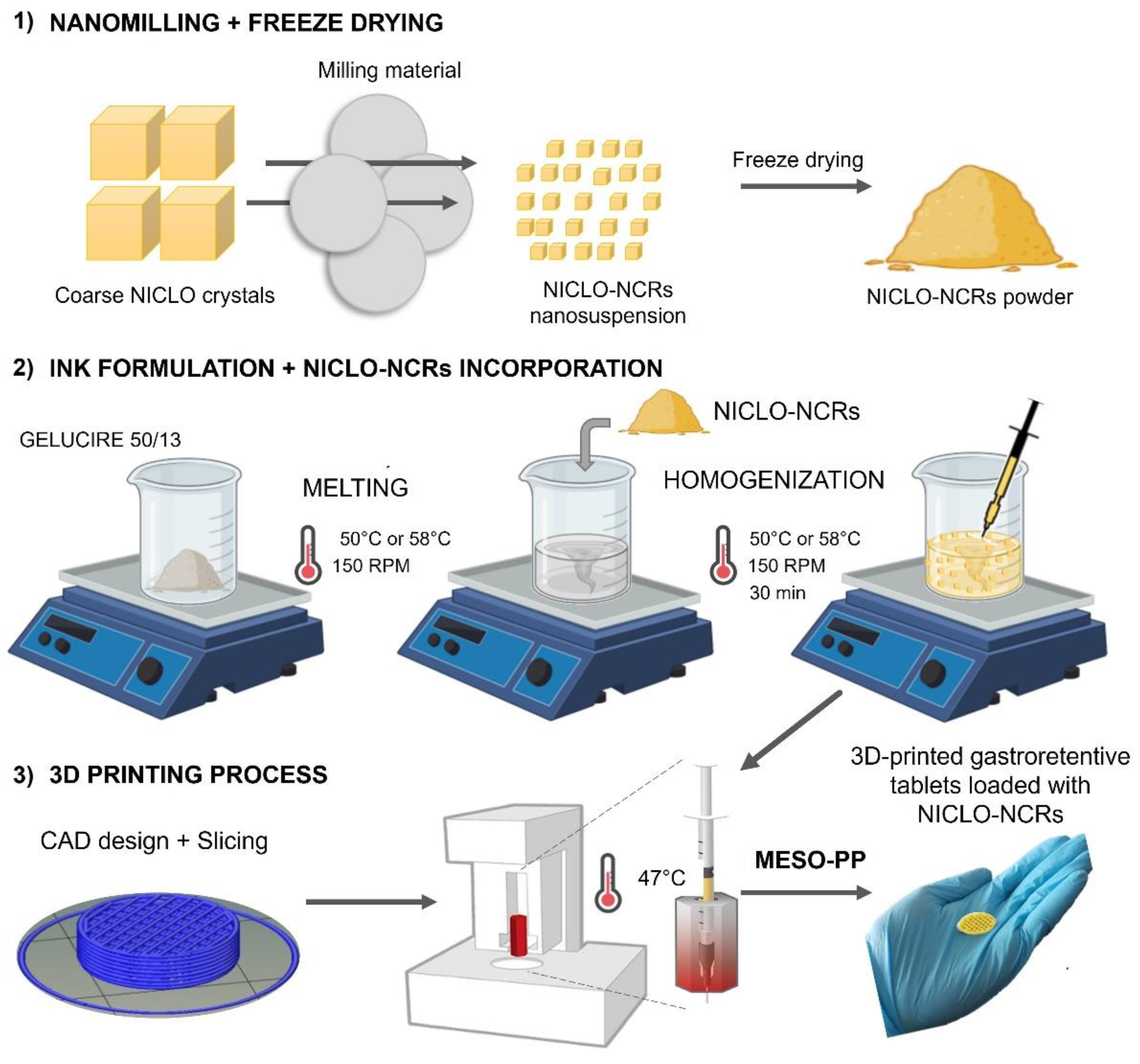 Pharmaceutics 15 01387 g001 Pharmaceutics 15 01387 g001
