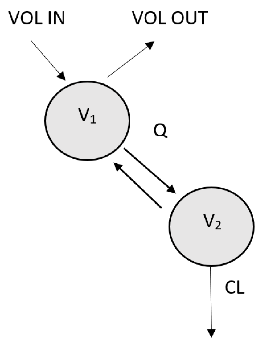 Pharmaceutics 15 01394 g001 Pharmaceutics 15 01394 g001