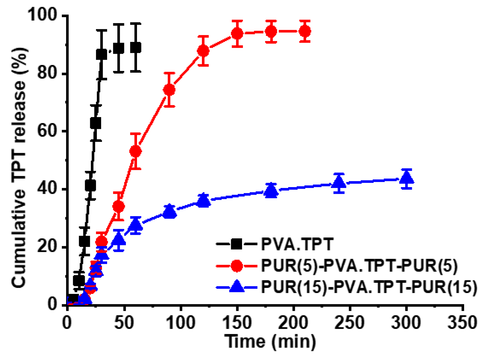 Pharmaceutics 15 01398 g005 Pharmaceutics 15 01398 g005