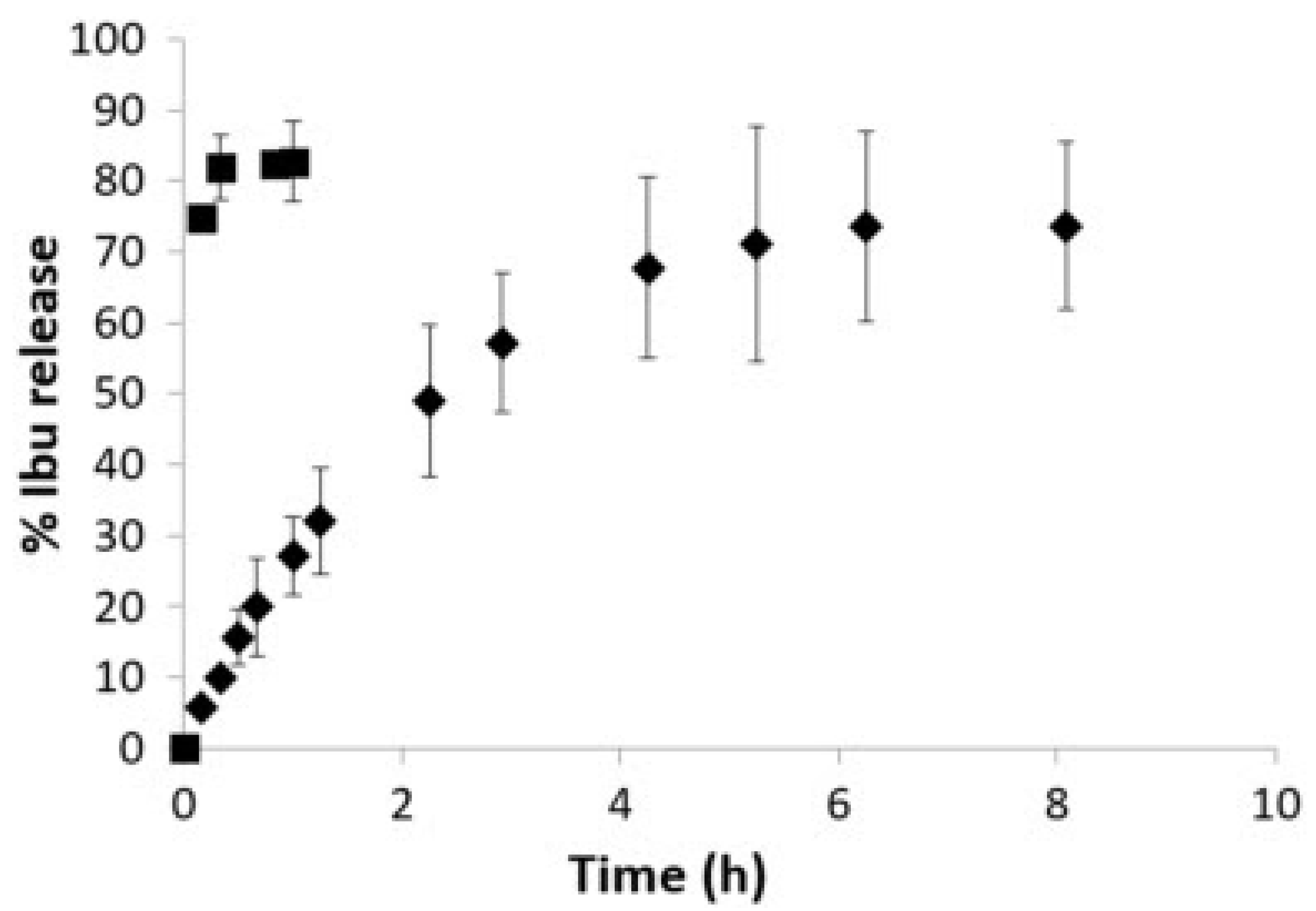 Pharmaceutics 15 01401 g004 Pharmaceutics 15 01401 g004