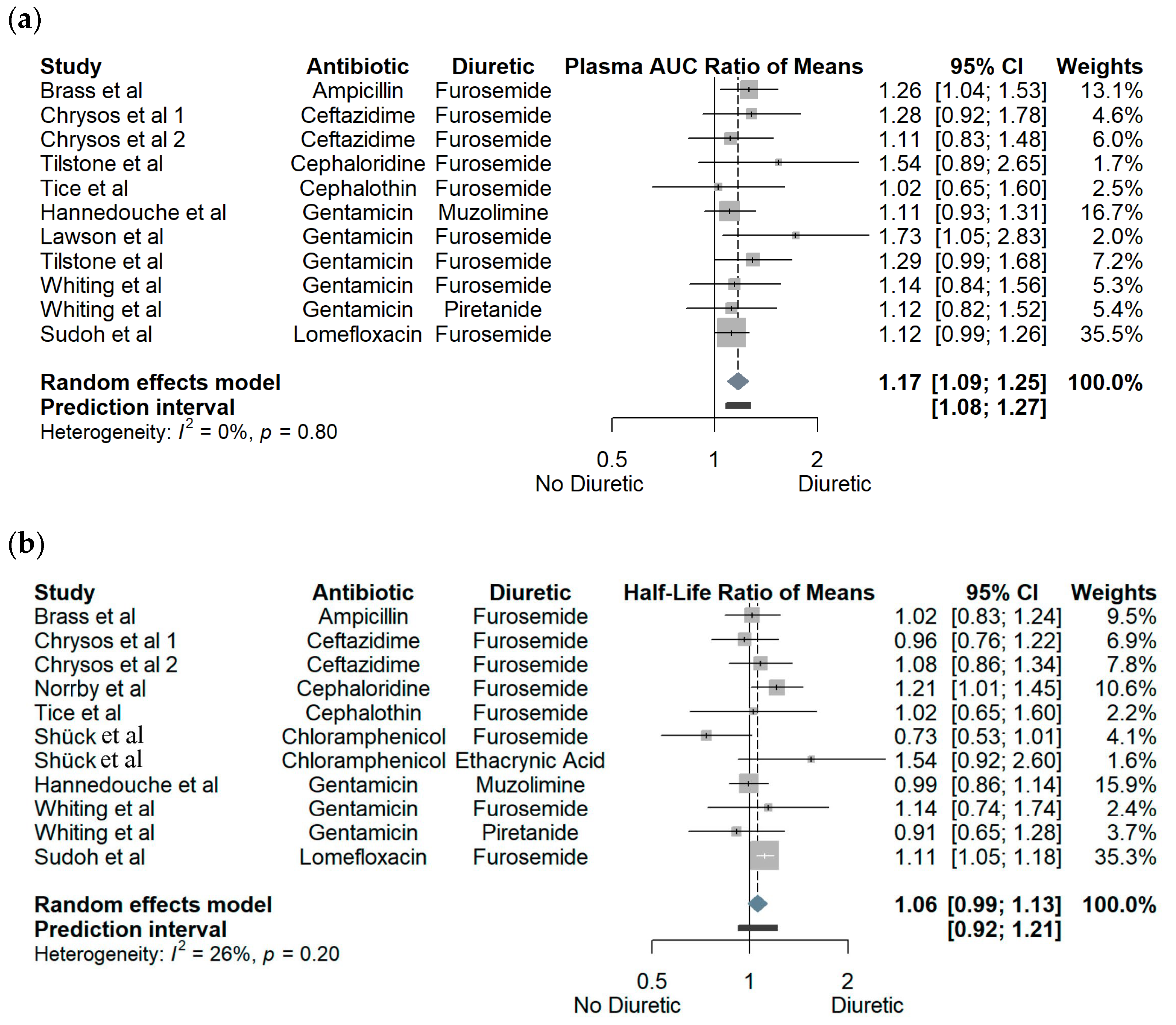 Pharmaceutics 15 01411 g001a Pharmaceutics 15 01411 g001a