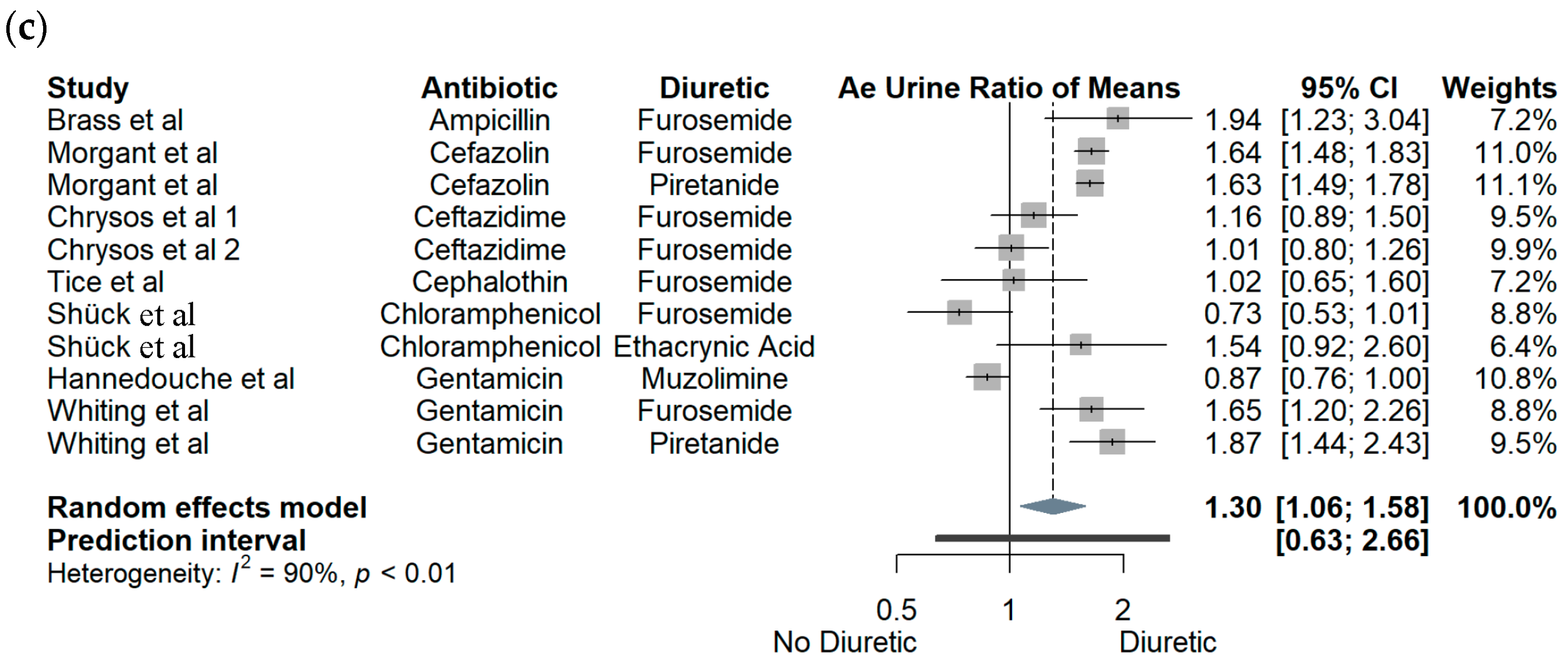 Pharmaceutics 15 01411 g001b Pharmaceutics 15 01411 g001b