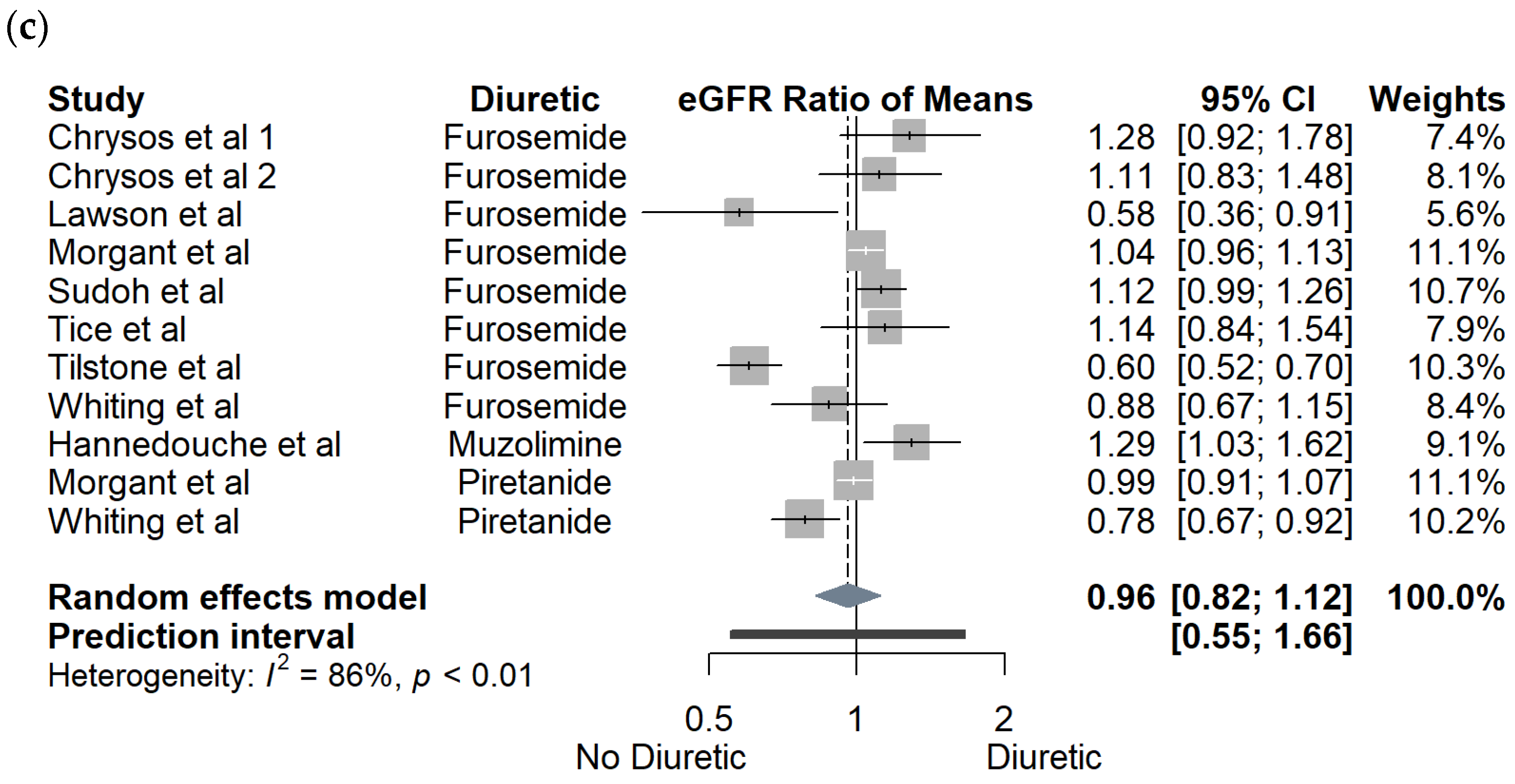 Pharmaceutics 15 01411 g002b Pharmaceutics 15 01411 g002b