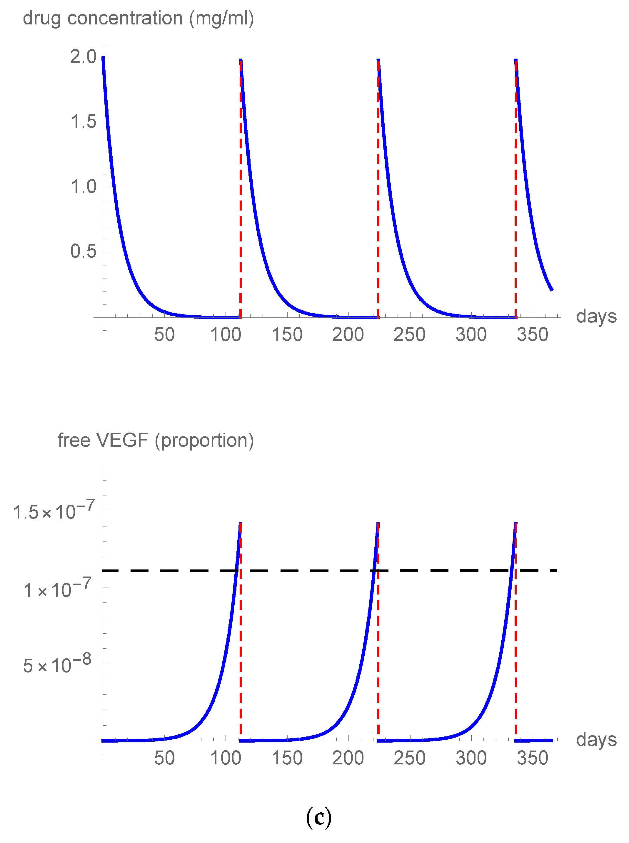 Pharmaceutics 15 01416 g002b Pharmaceutics 15 01416 g002b