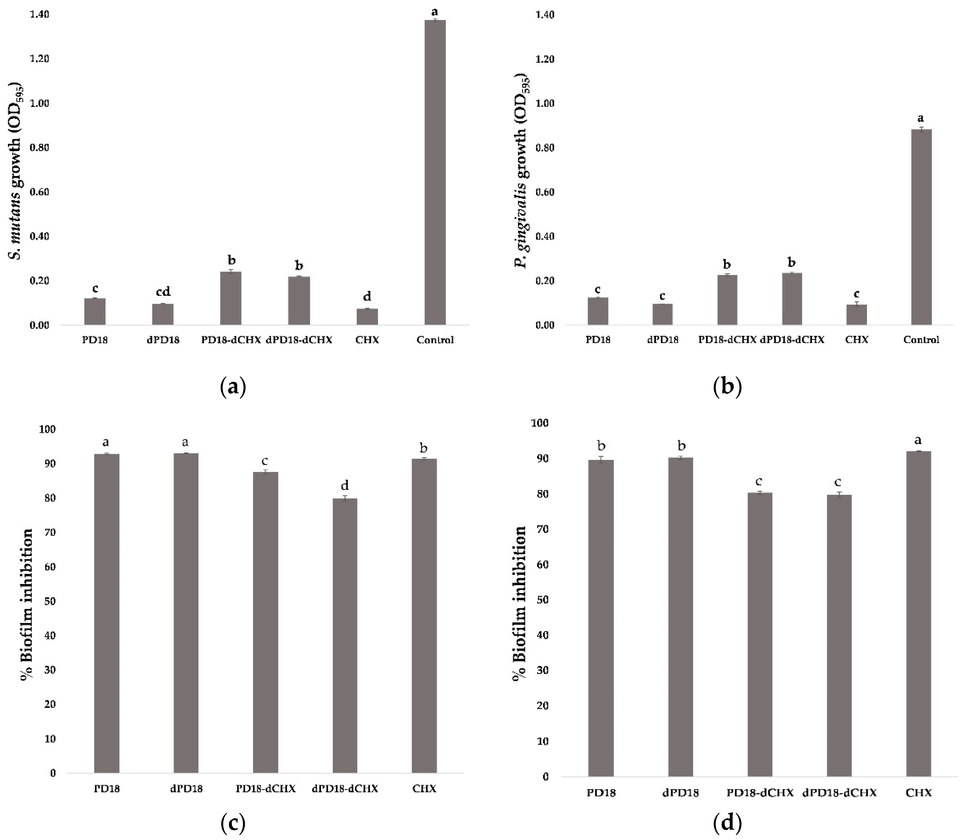 Pharmaceutics 15 01419 g002