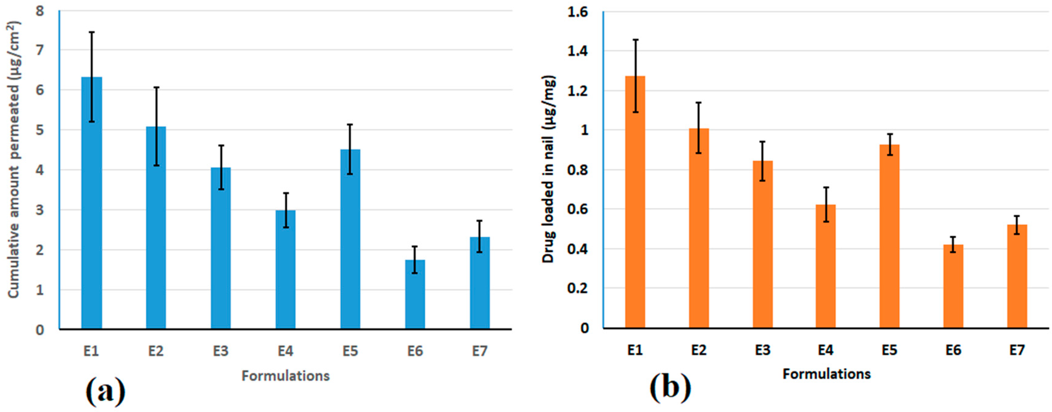 Pharmaceutics 15 01422 g003