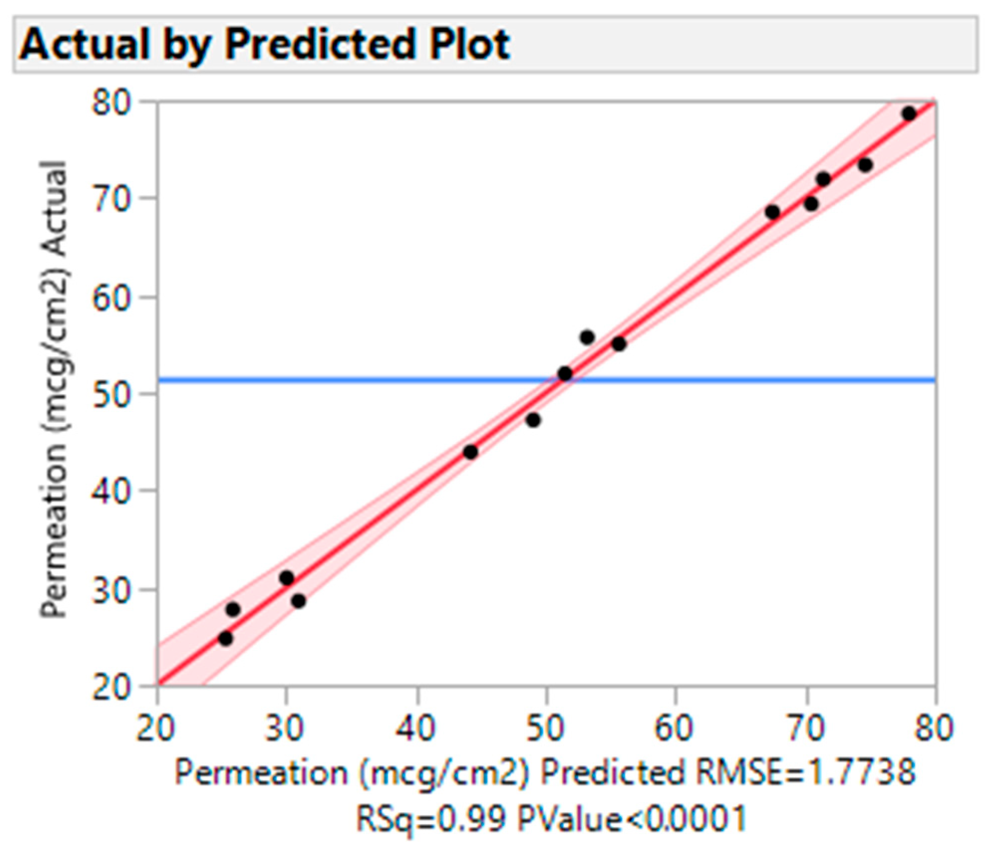 Pharmaceutics 15 01422 g005