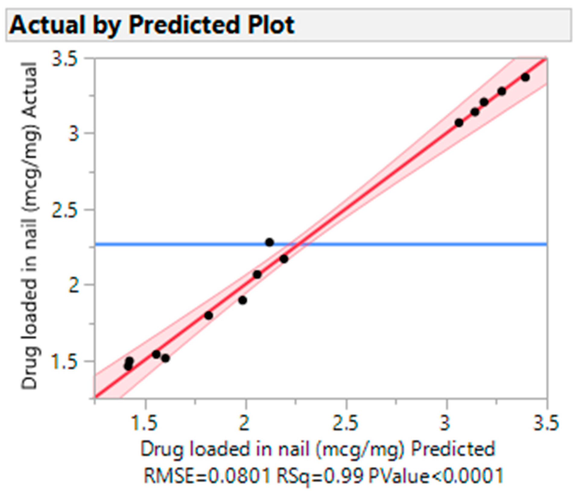 Pharmaceutics 15 01422 g006
