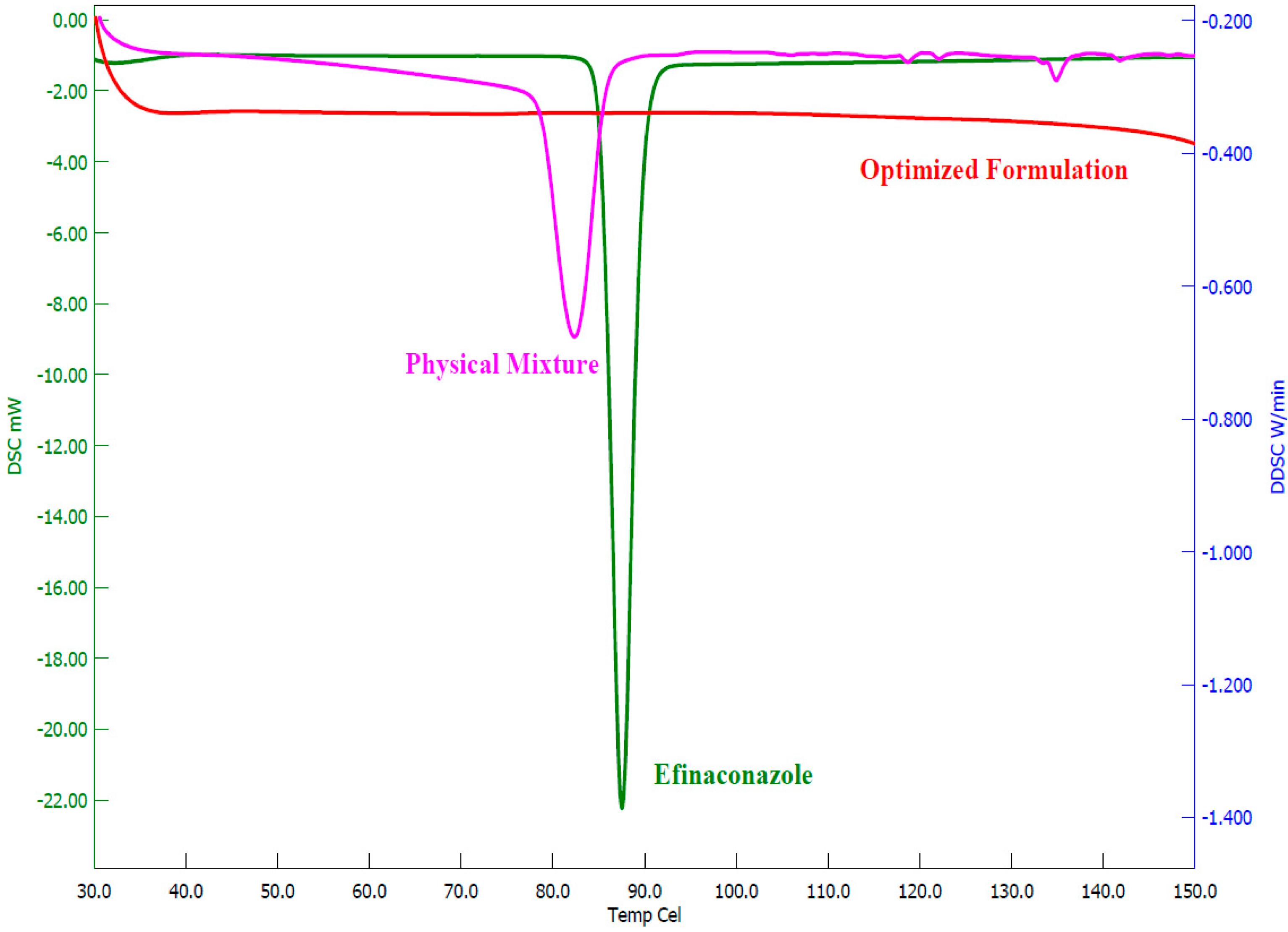 Pharmaceutics 15 01422 g009