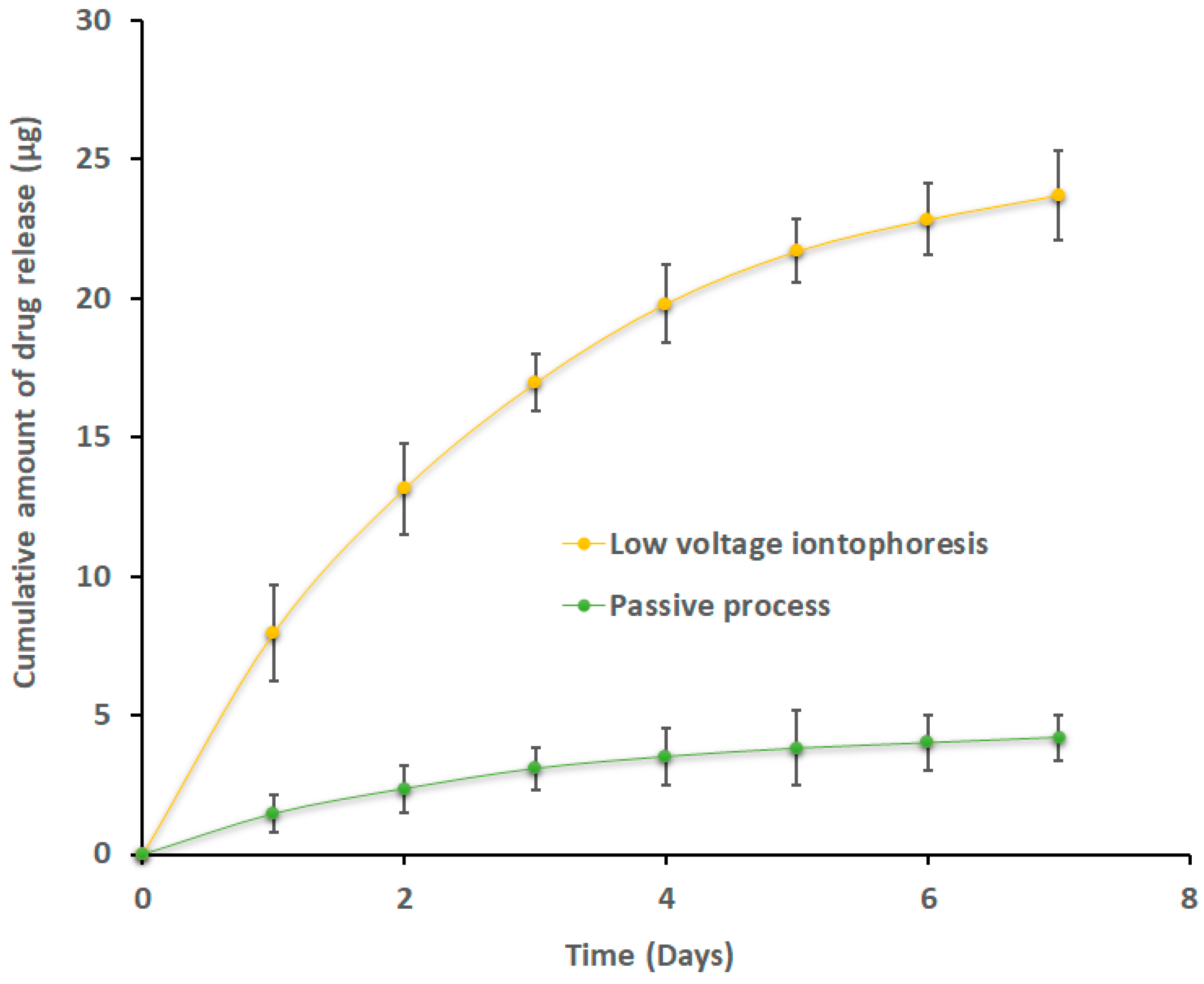Pharmaceutics 15 01422 g012