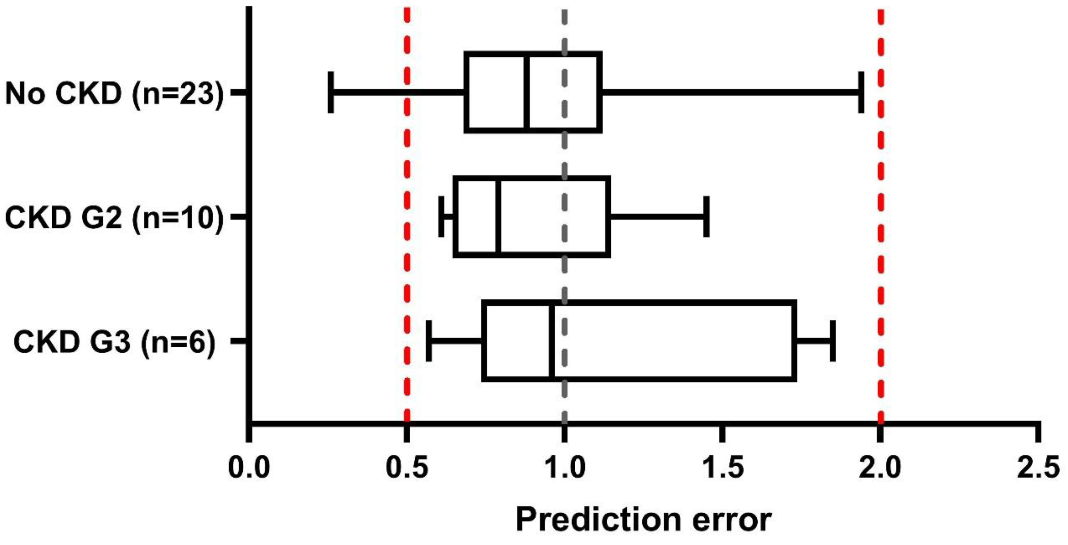 Pharmaceutics 15 01424 g002 Pharmaceutics 15 01424 g002