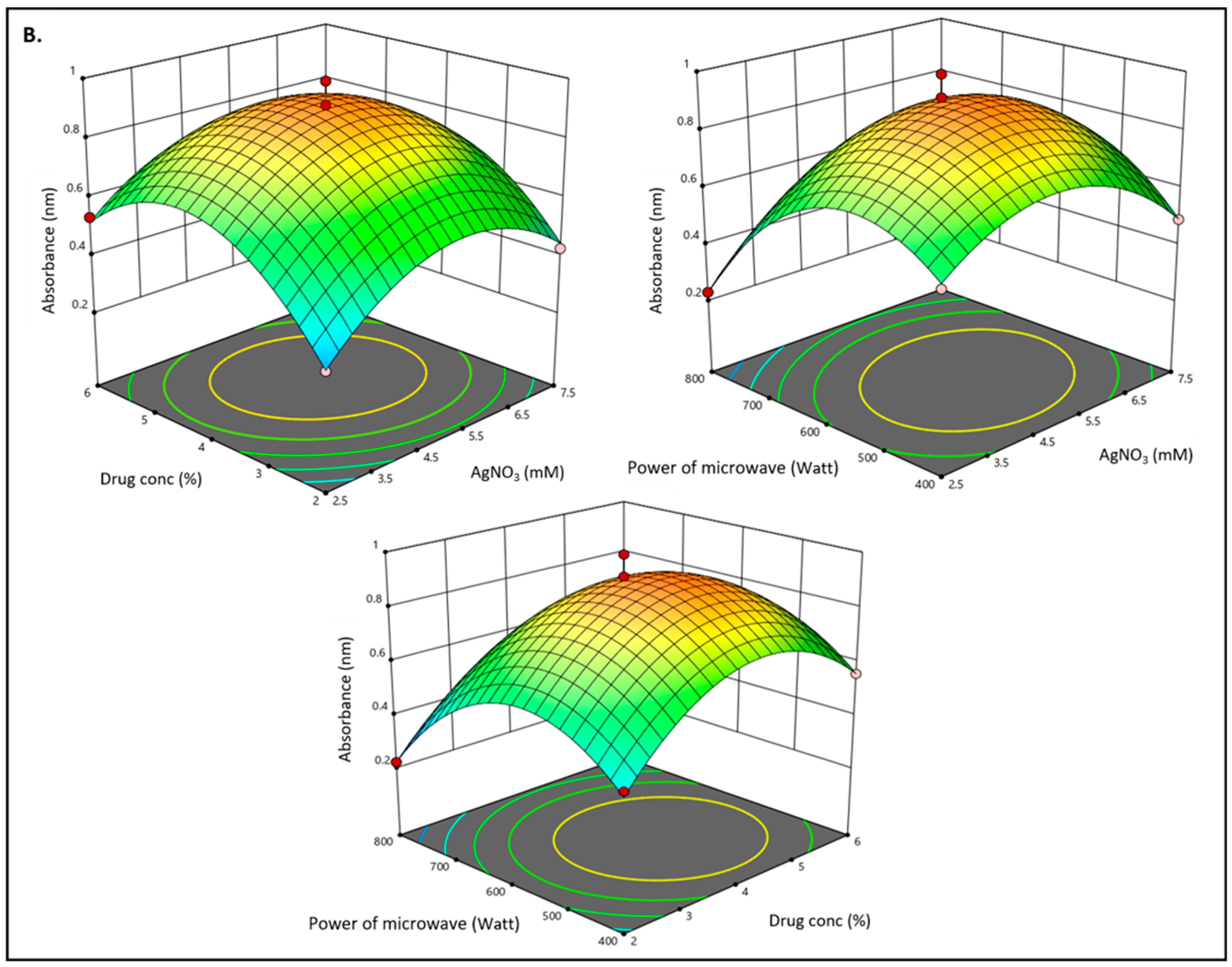Pharmaceutics 15 01434 g001b Pharmaceutics 15 01434 g001b