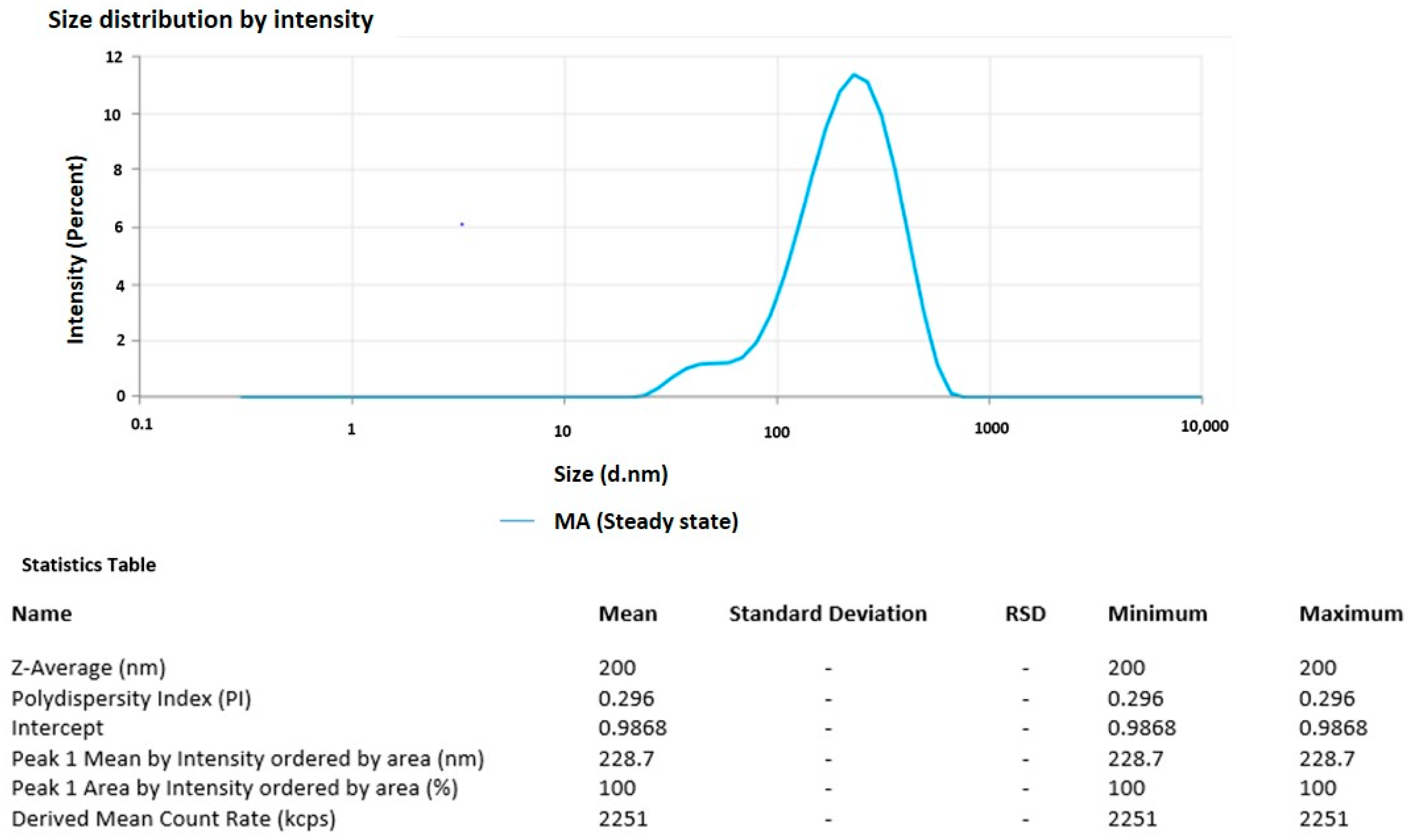 Pharmaceutics 15 01434 g002 Pharmaceutics 15 01434 g002